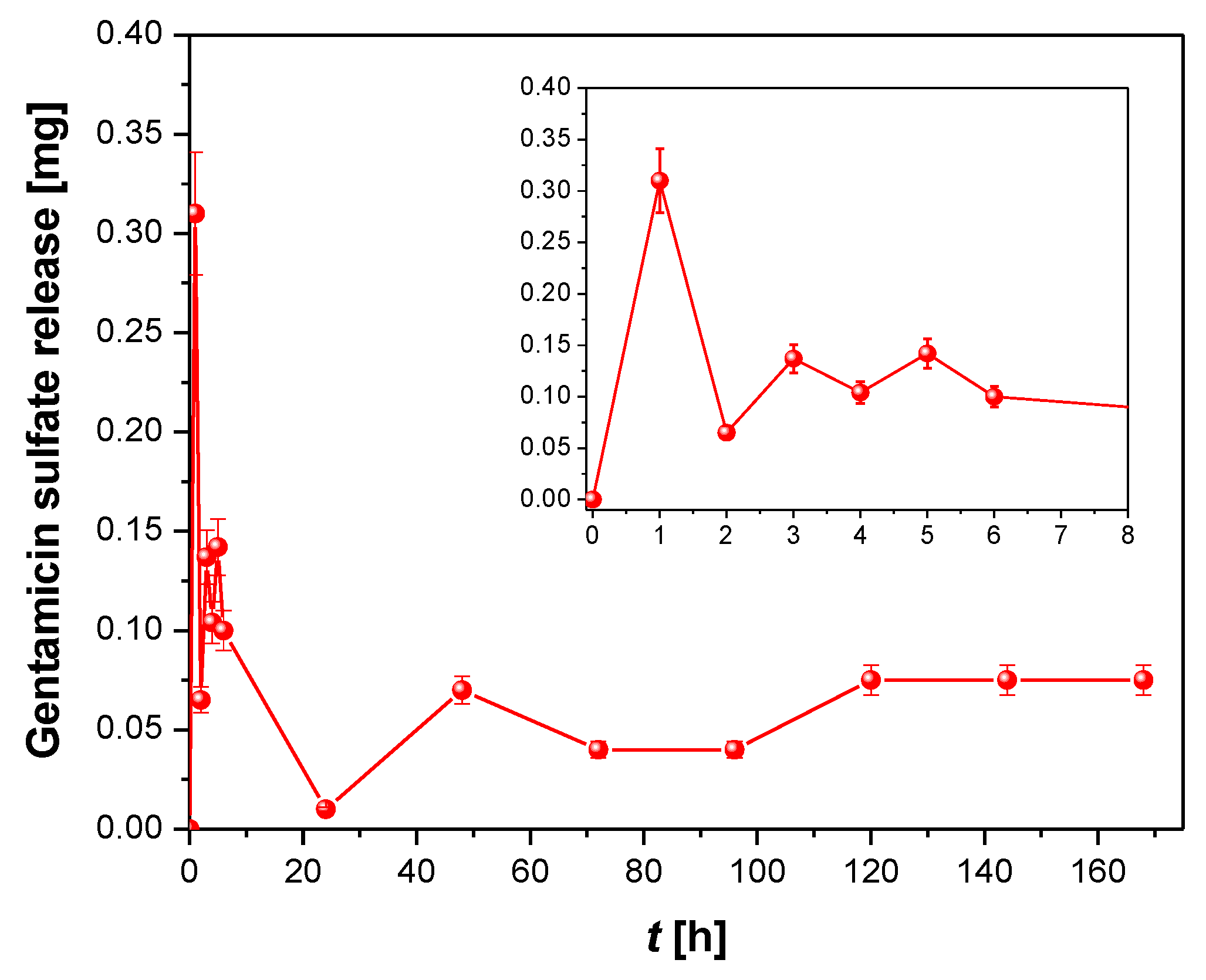 Materials 14 06142 g014