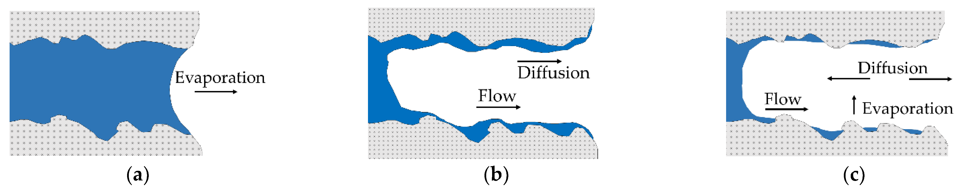 Materials 14 06149 g003 550