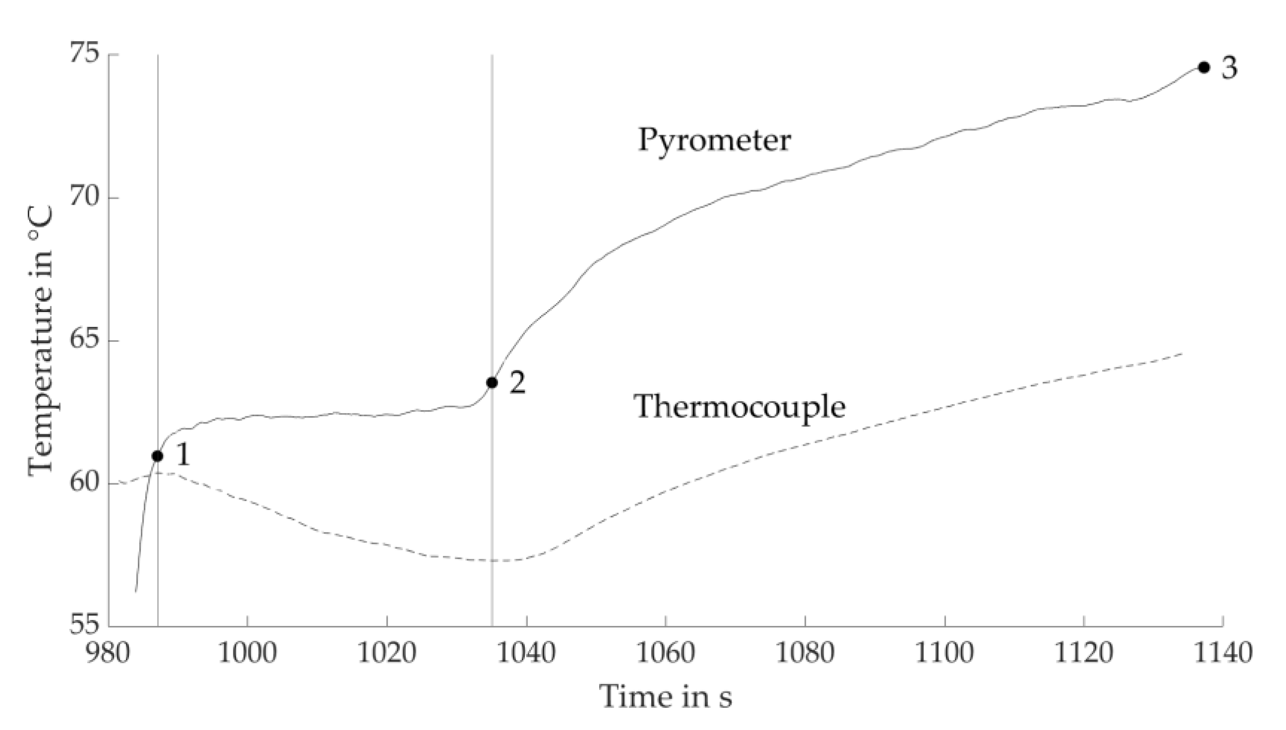 Materials 14 06149 g004 550