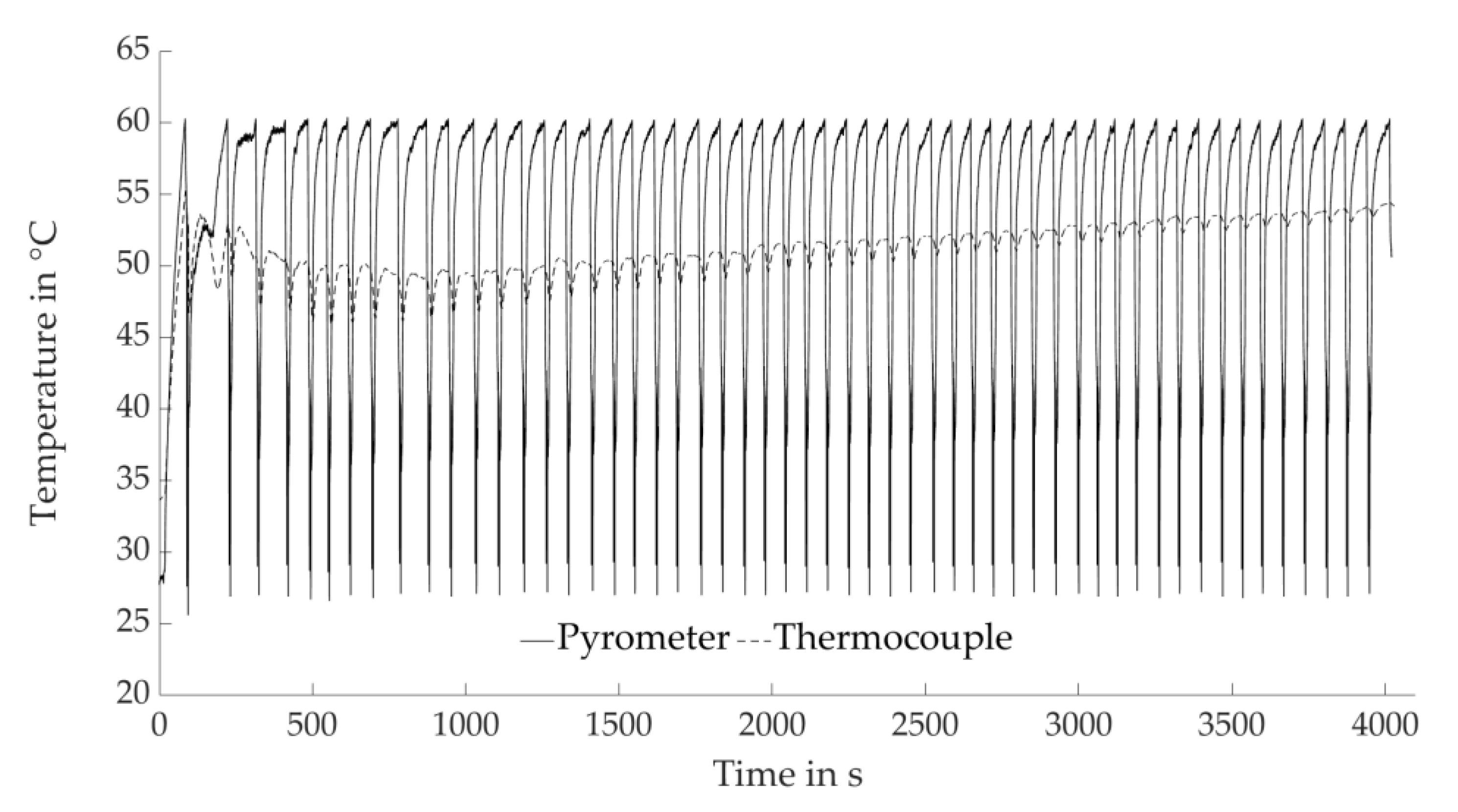 Materials 14 06149 g005 550