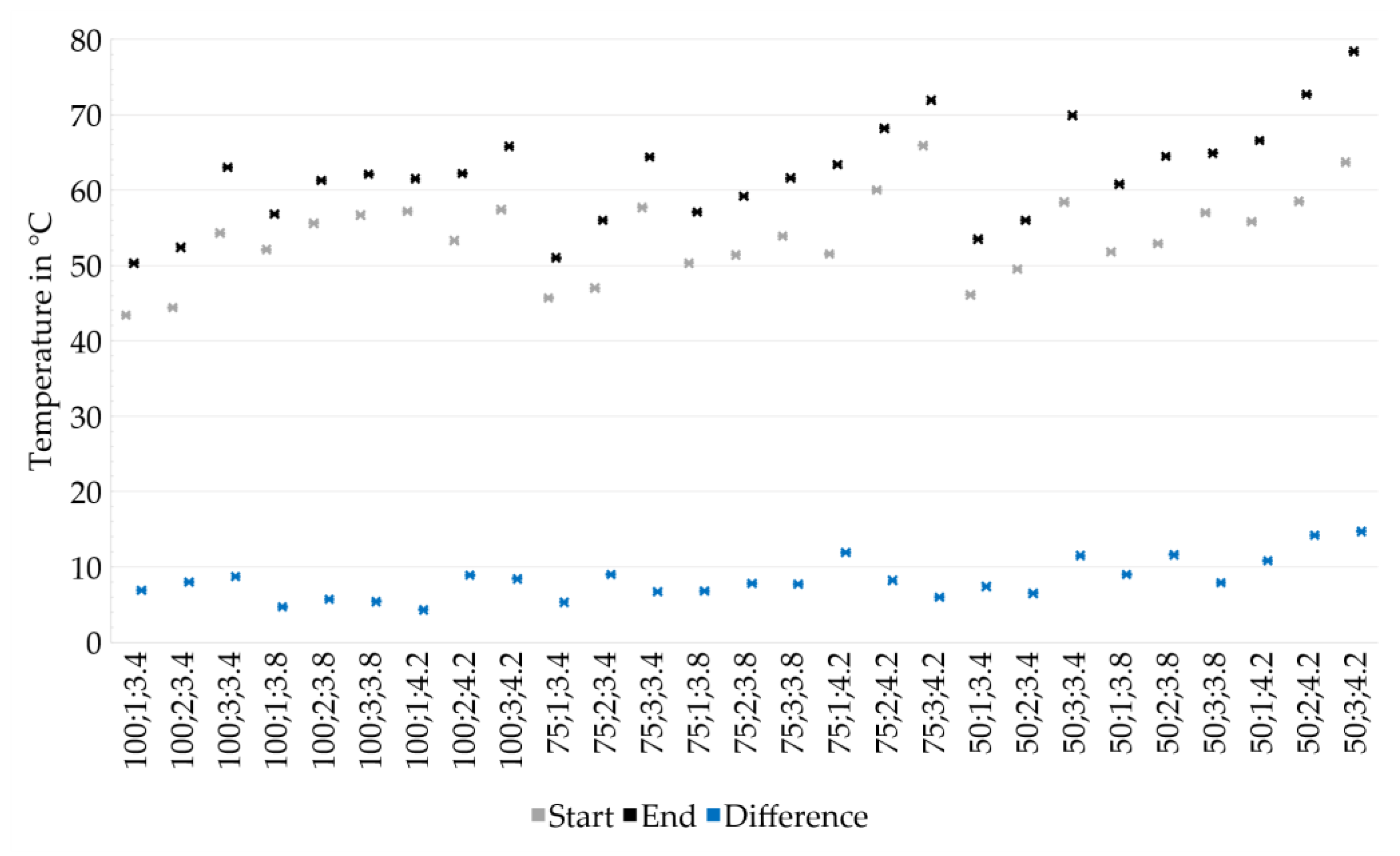 Materials 14 06149 g006 550