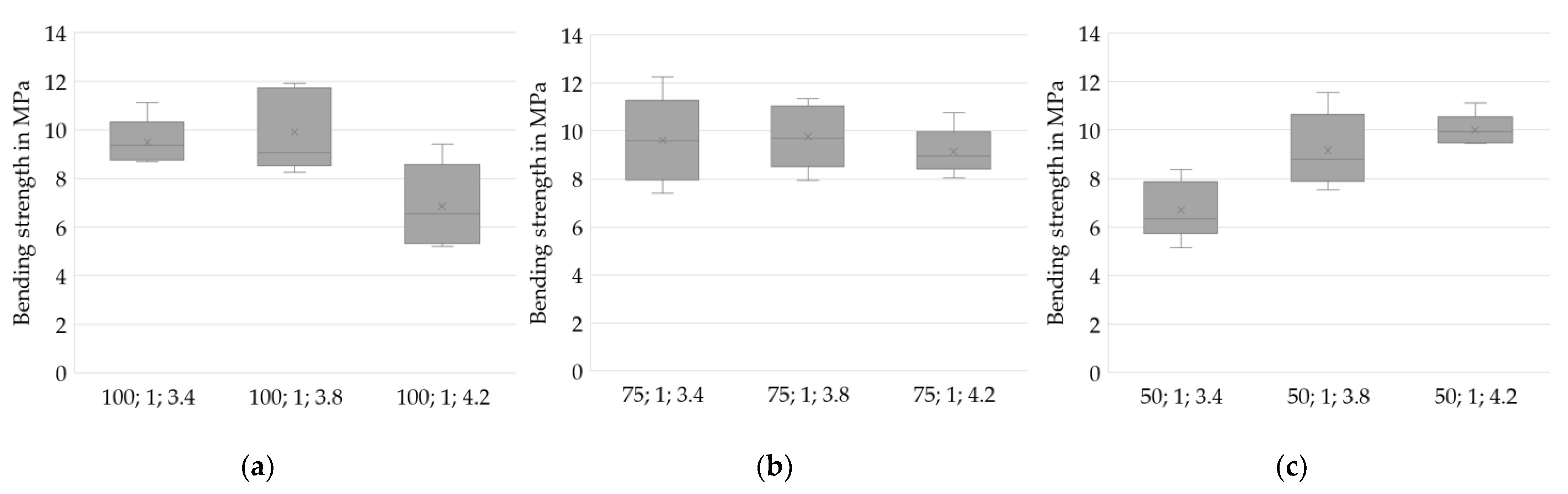 Materials 14 06149 g010 550