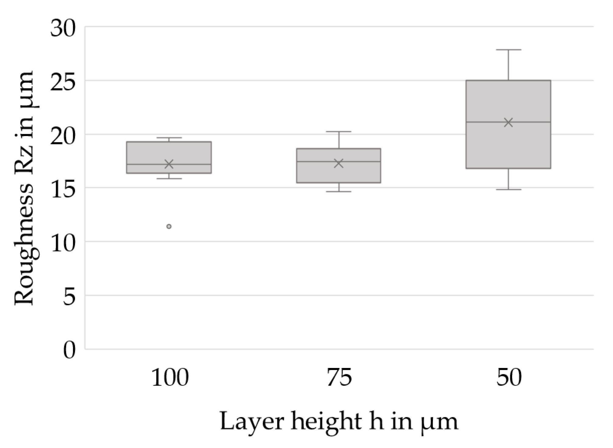 Materials 14 06149 g013 550