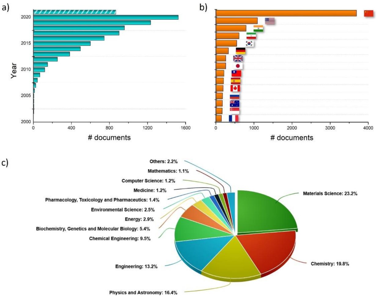 Materials 14 06153 g001