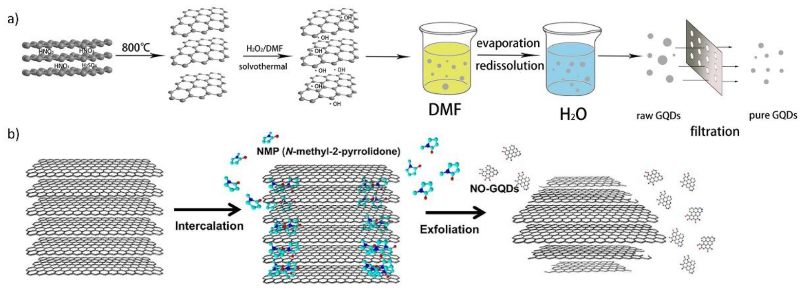 Materials 14 06153 g004 550