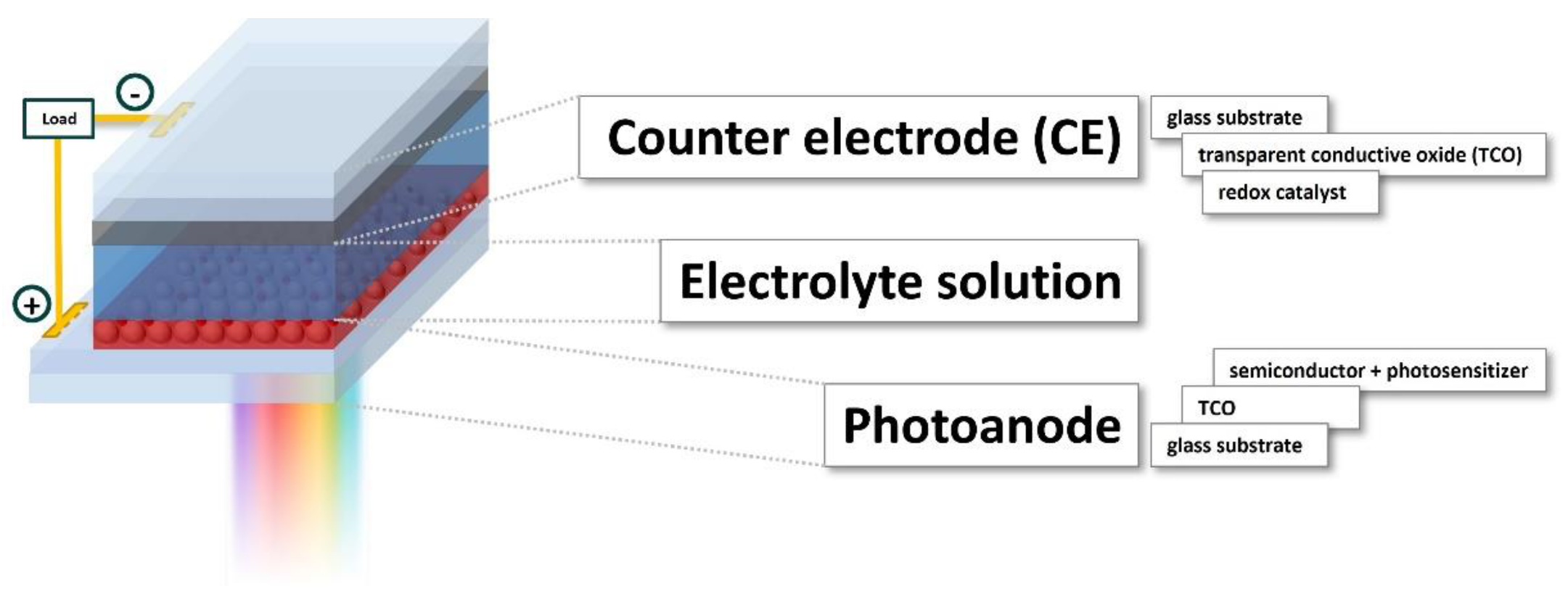 Materials 14 06153 g006