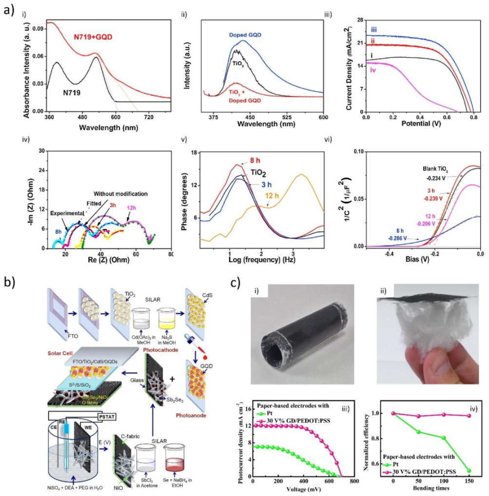 Materials 14 06153 g007