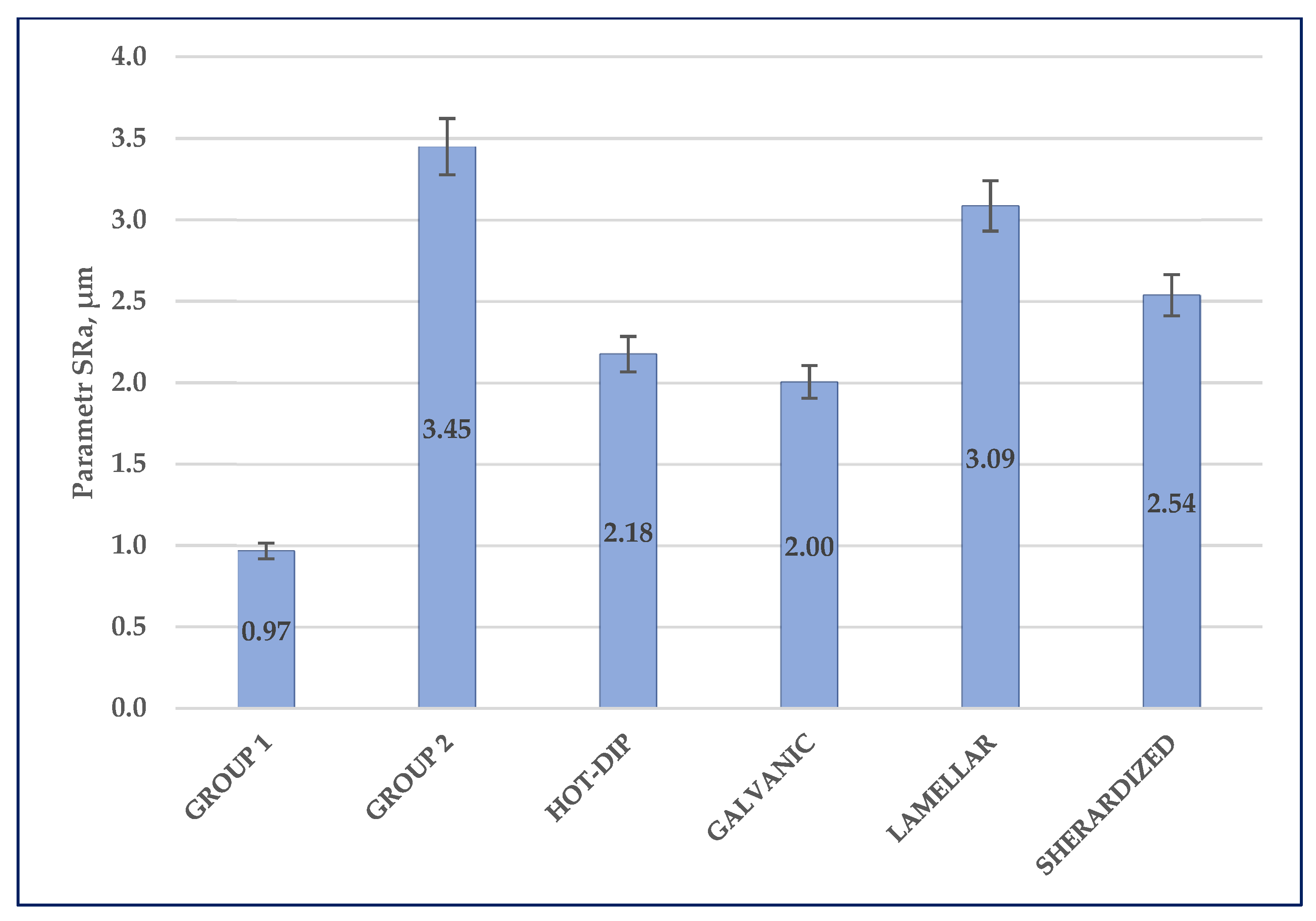 Materials 14 06155 g003 550