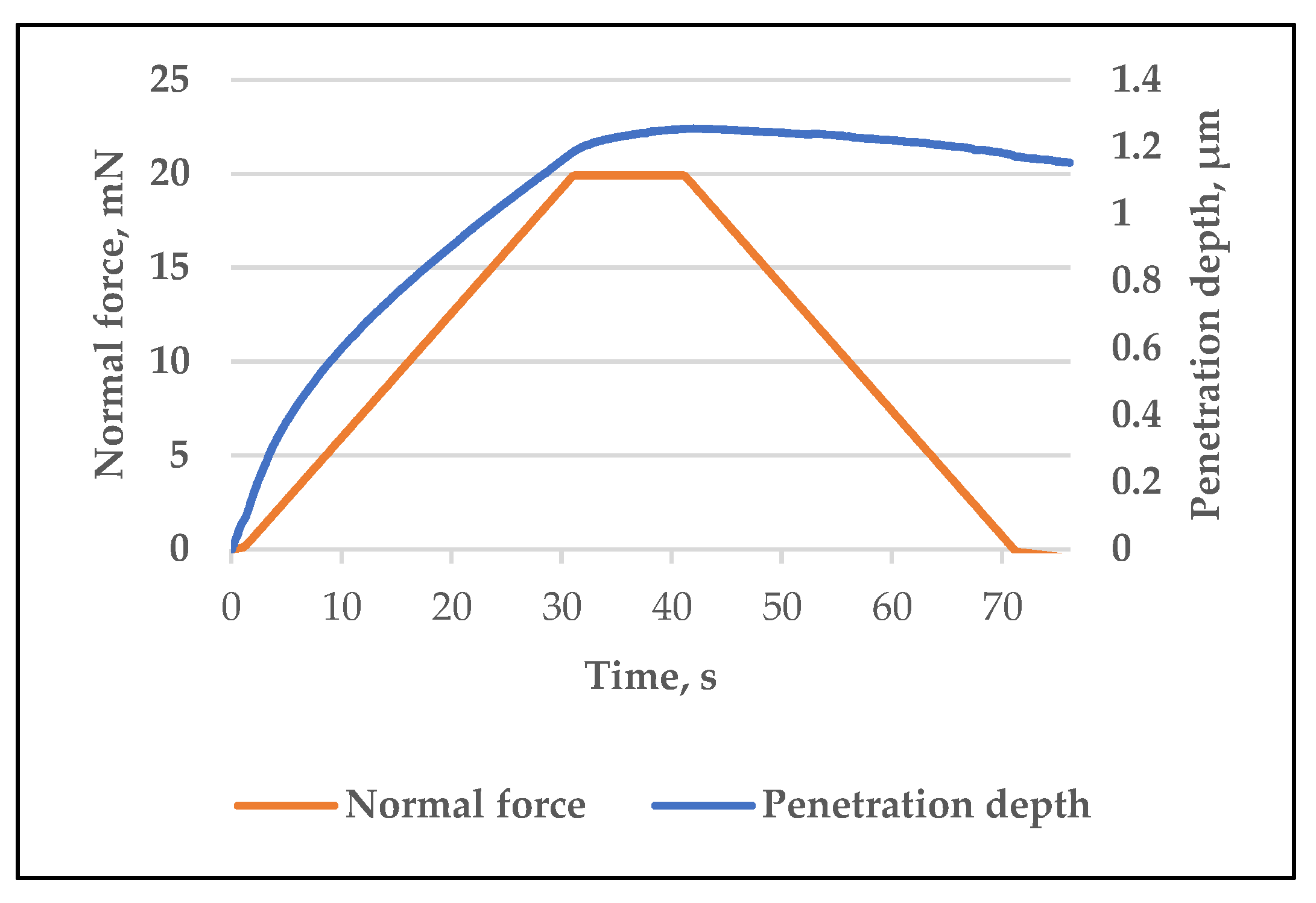 Materials 14 06155 g006 550