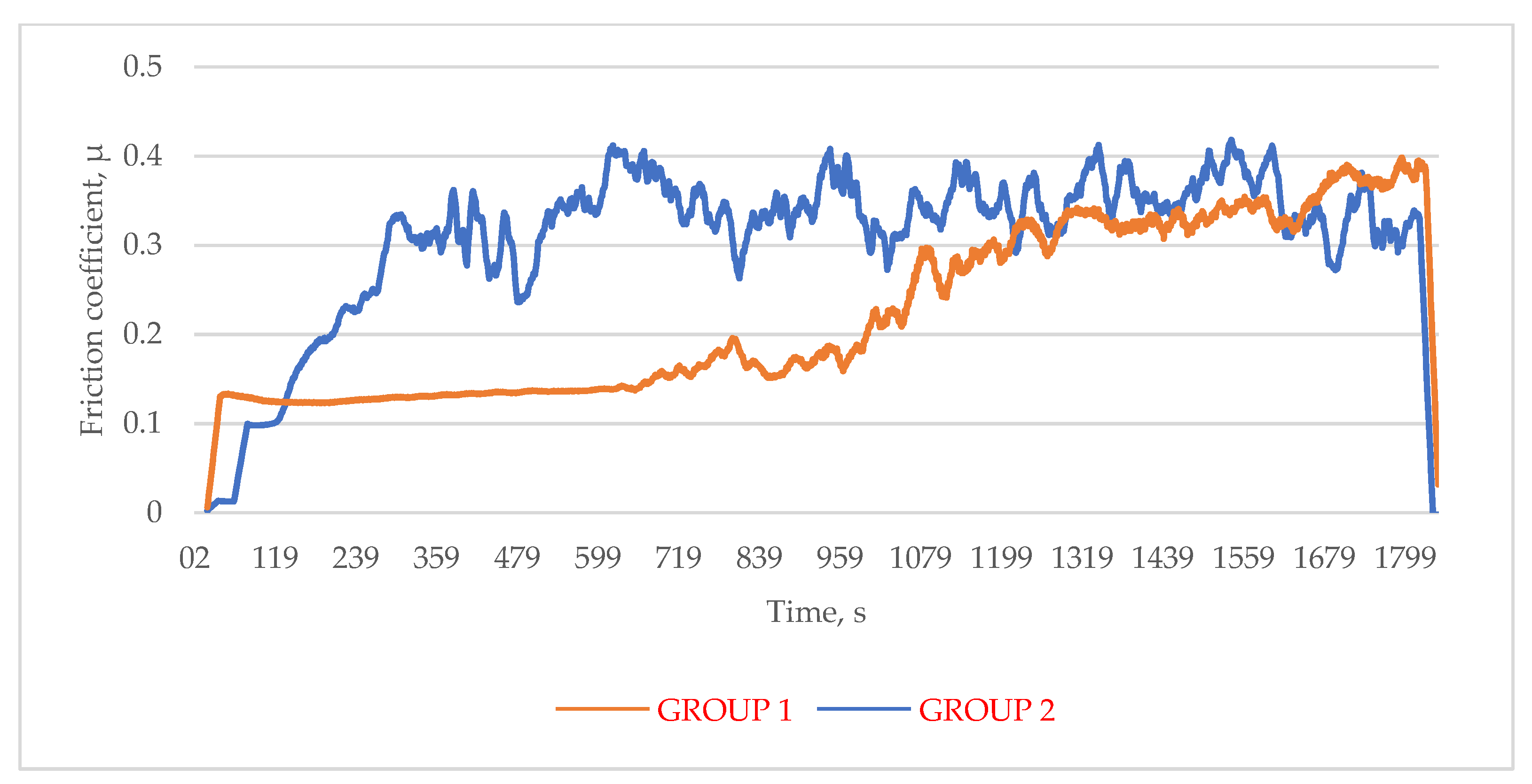 Materials 14 06155 g007 550