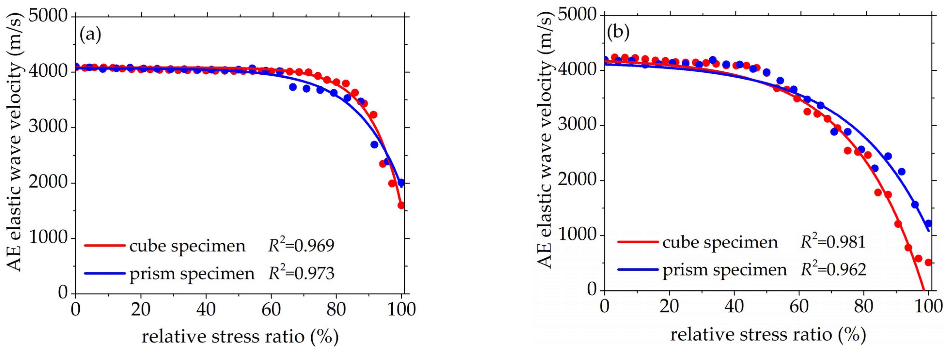 Materials 14 06161 g006a