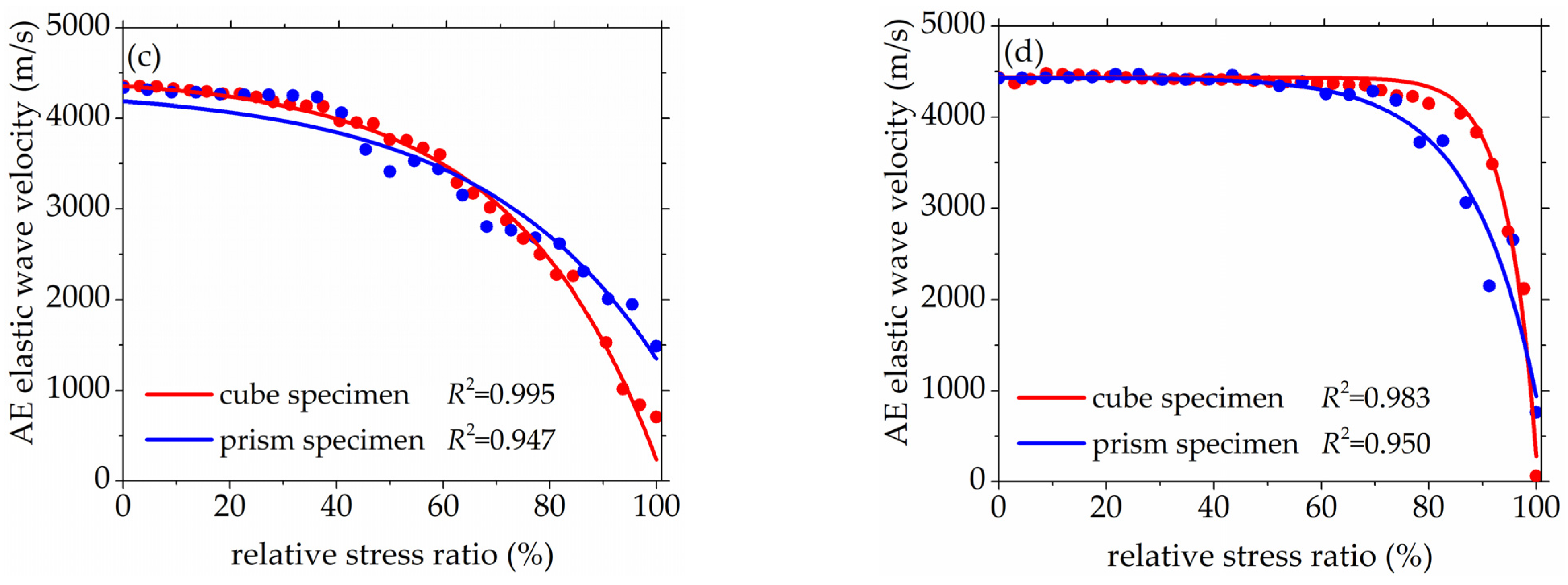 Materials 14 06161 g006b