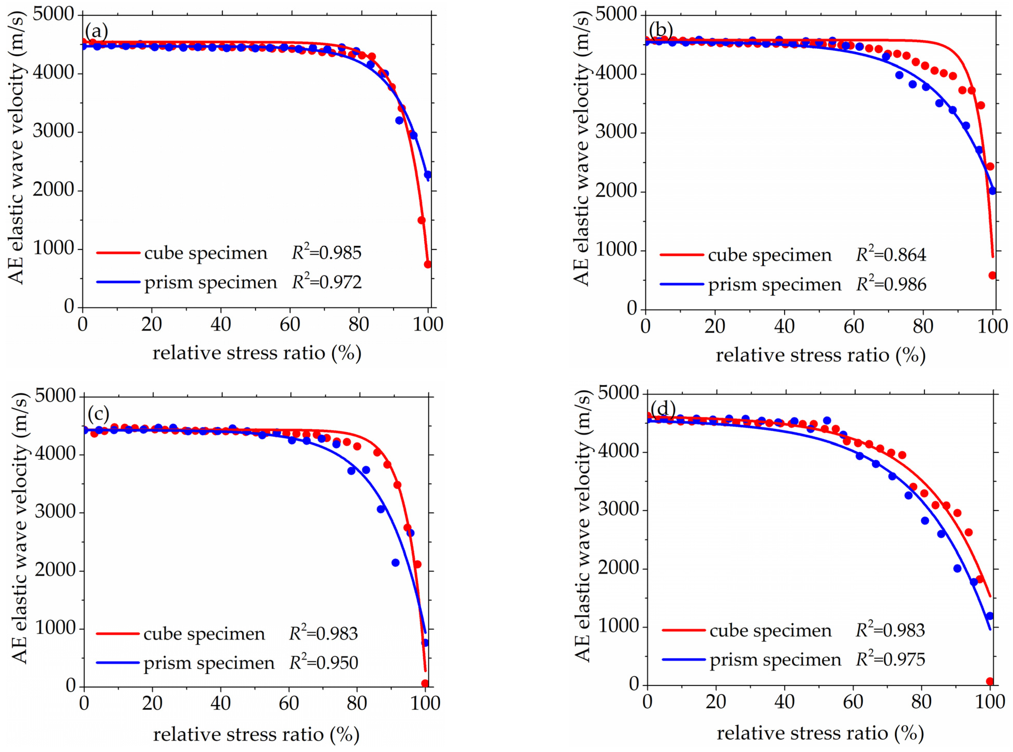 Materials 14 06161 g007