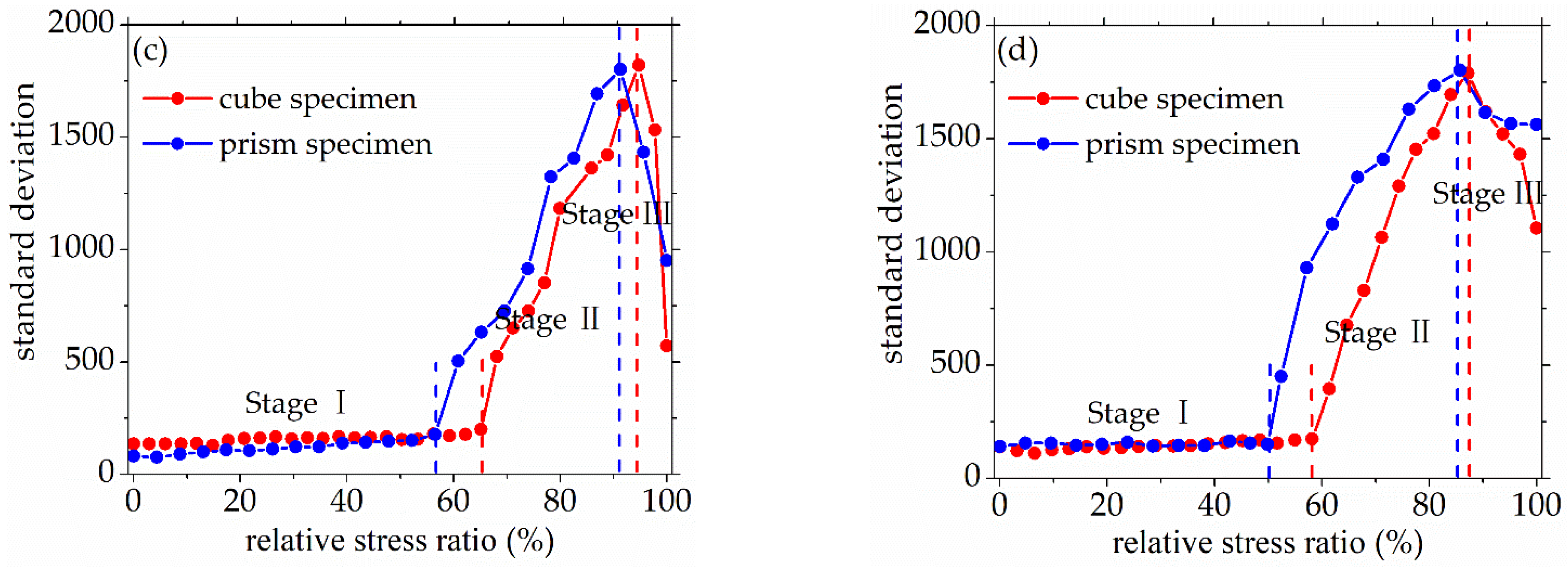 Materials 14 06161 g009b