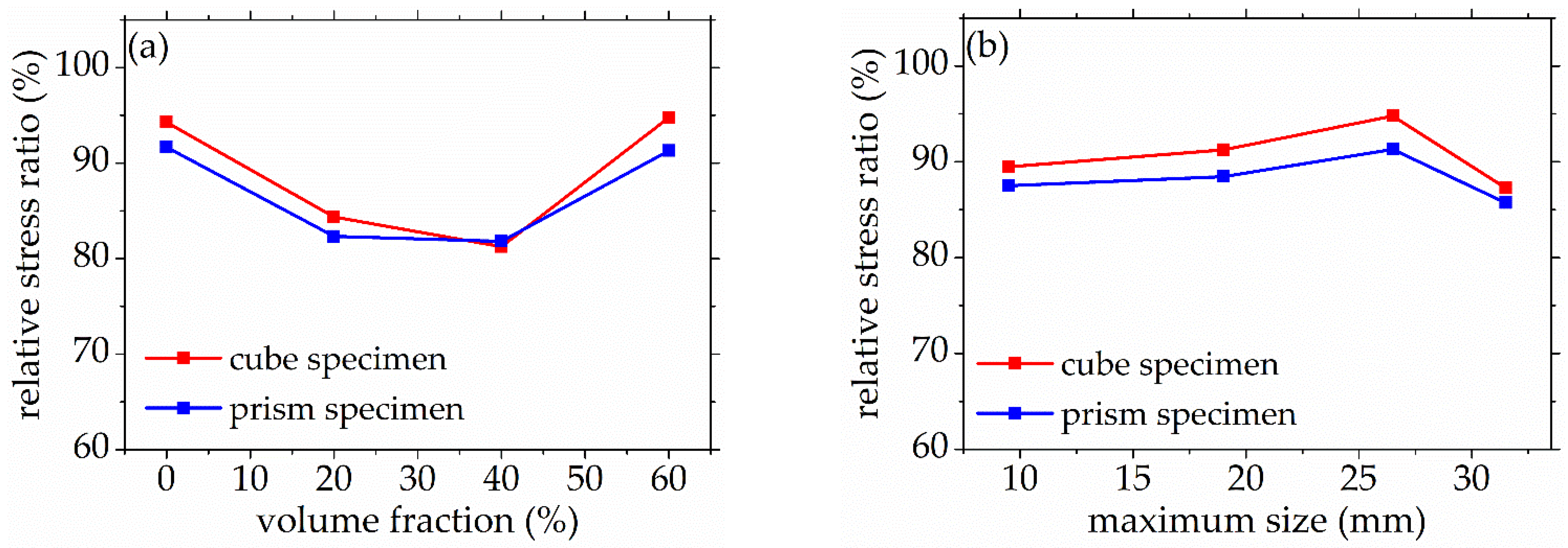 Materials 14 06161 g013