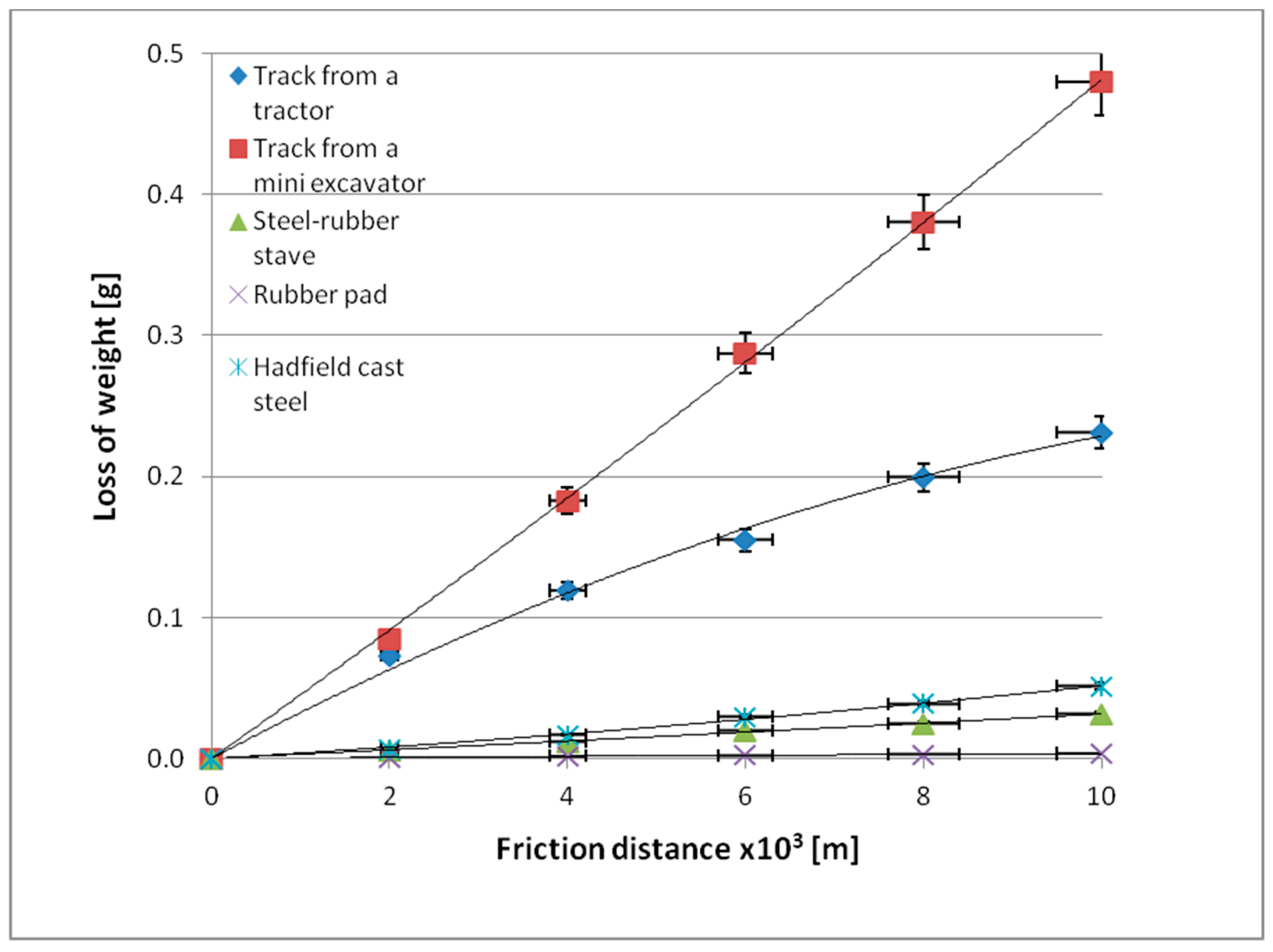 Materials 14 06164 g008