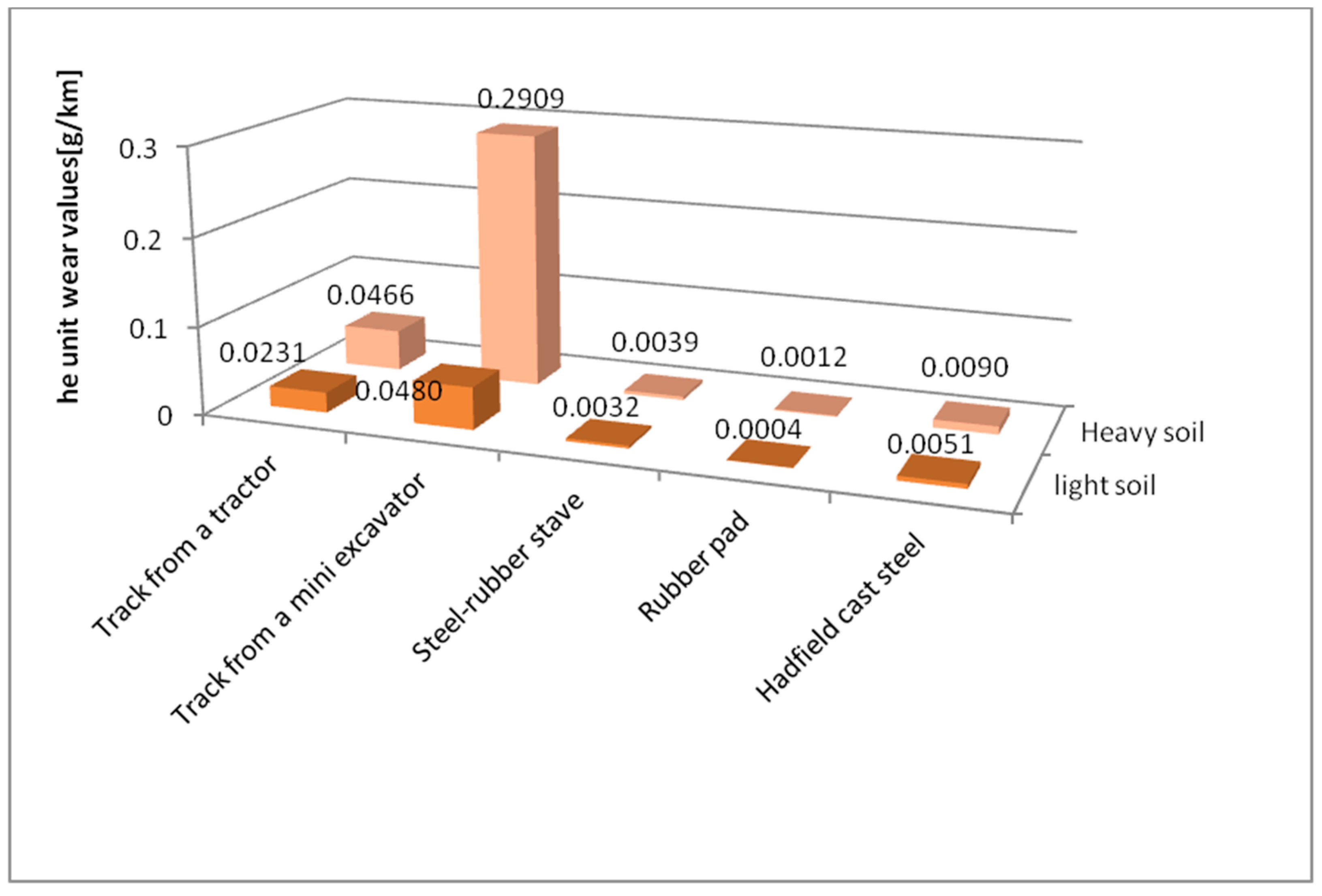 Materials 14 06164 g010