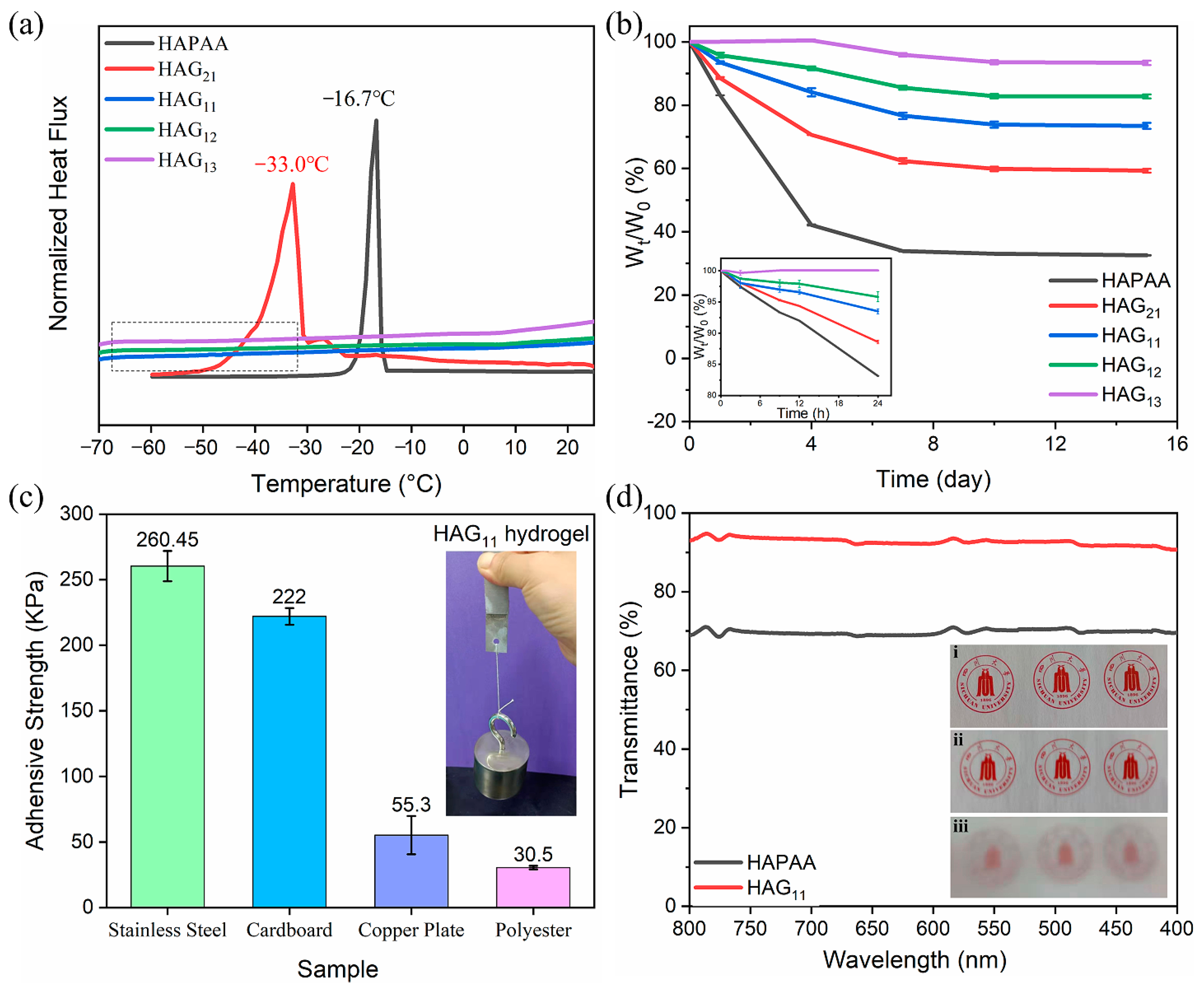Materials 14 06165 g003