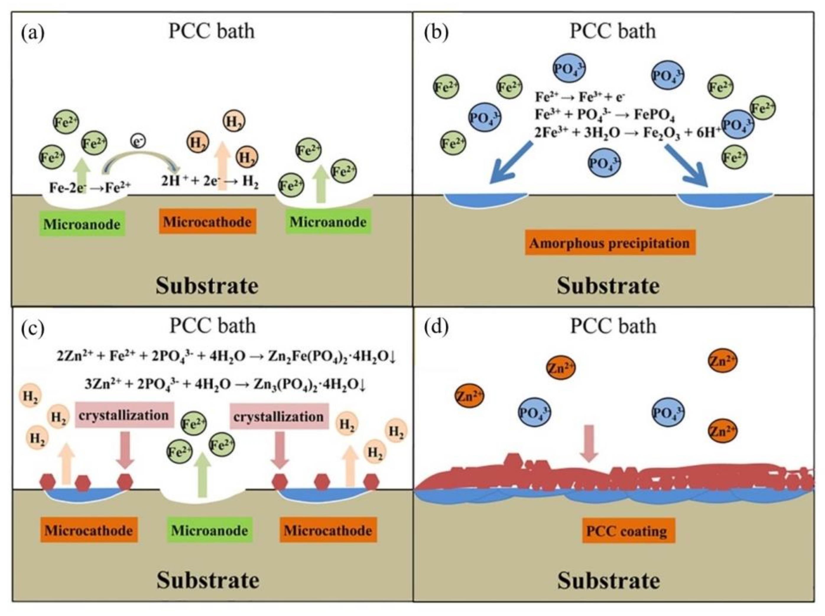 Materials Free FullText Corrosion Inhibition Mechanism of Steel