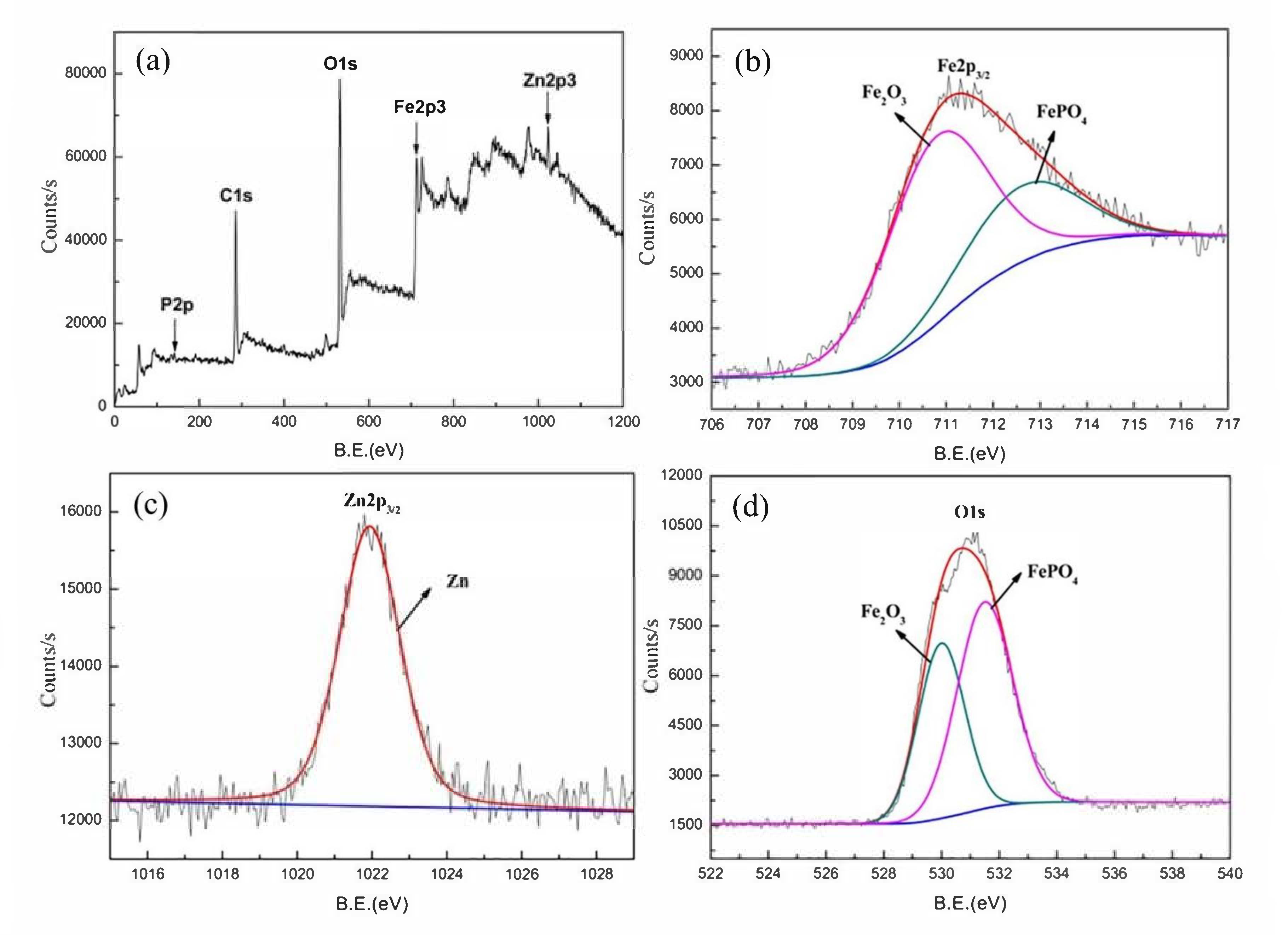 Materials 14 06168 g003