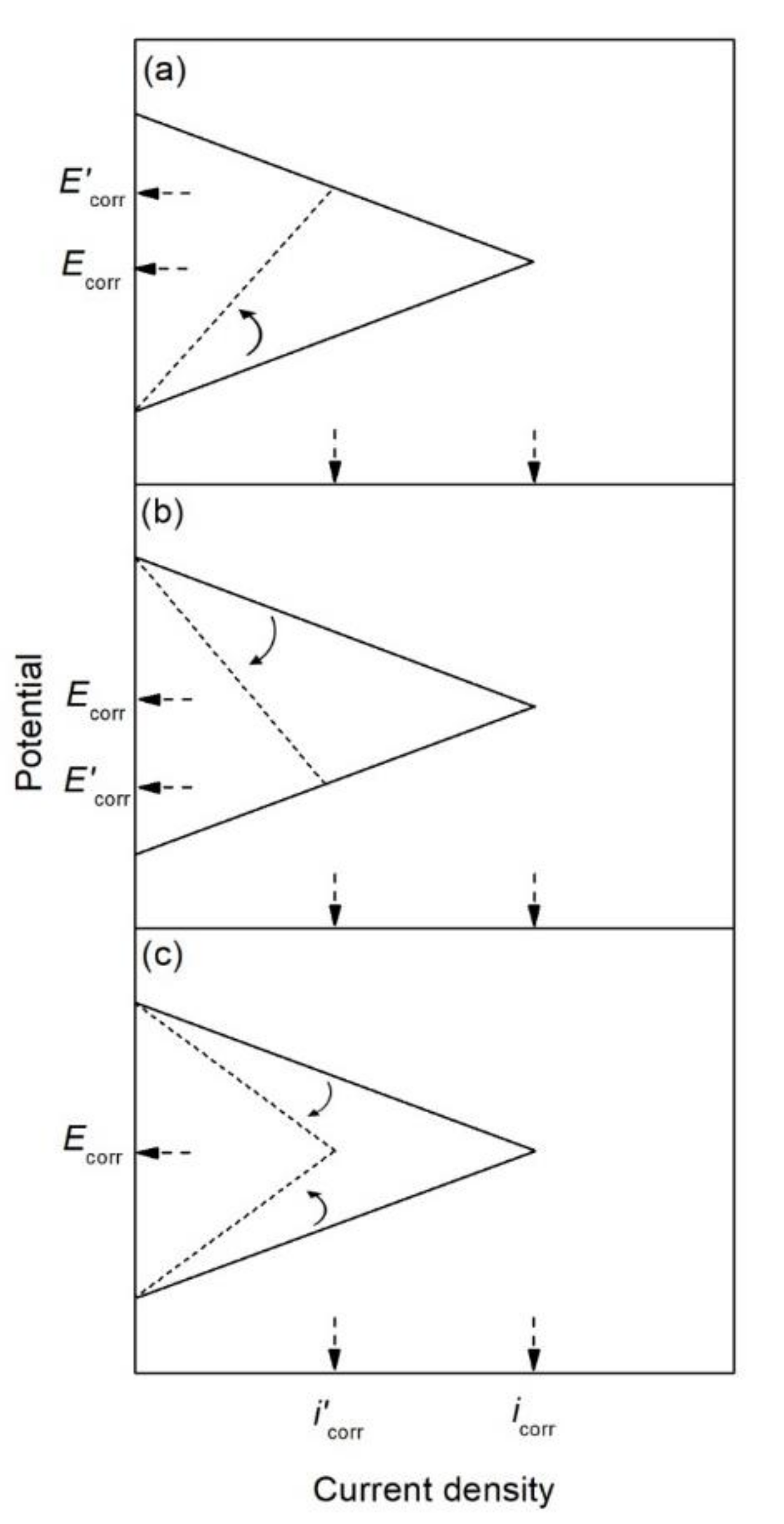 Materials 14 06168 g007