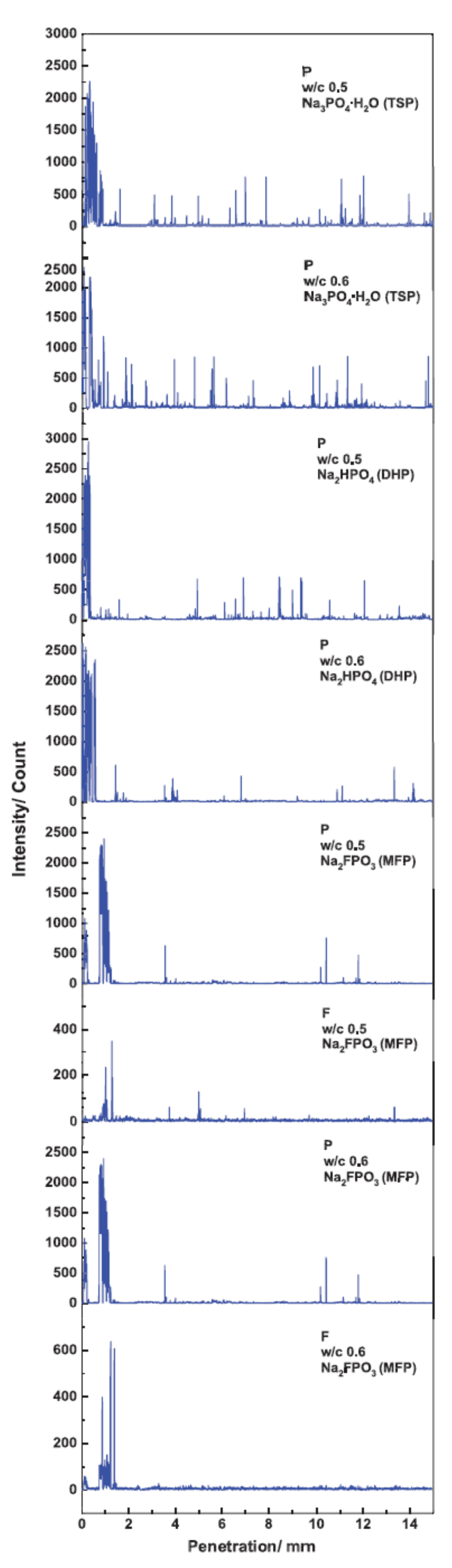 Materials 14 06168 g013