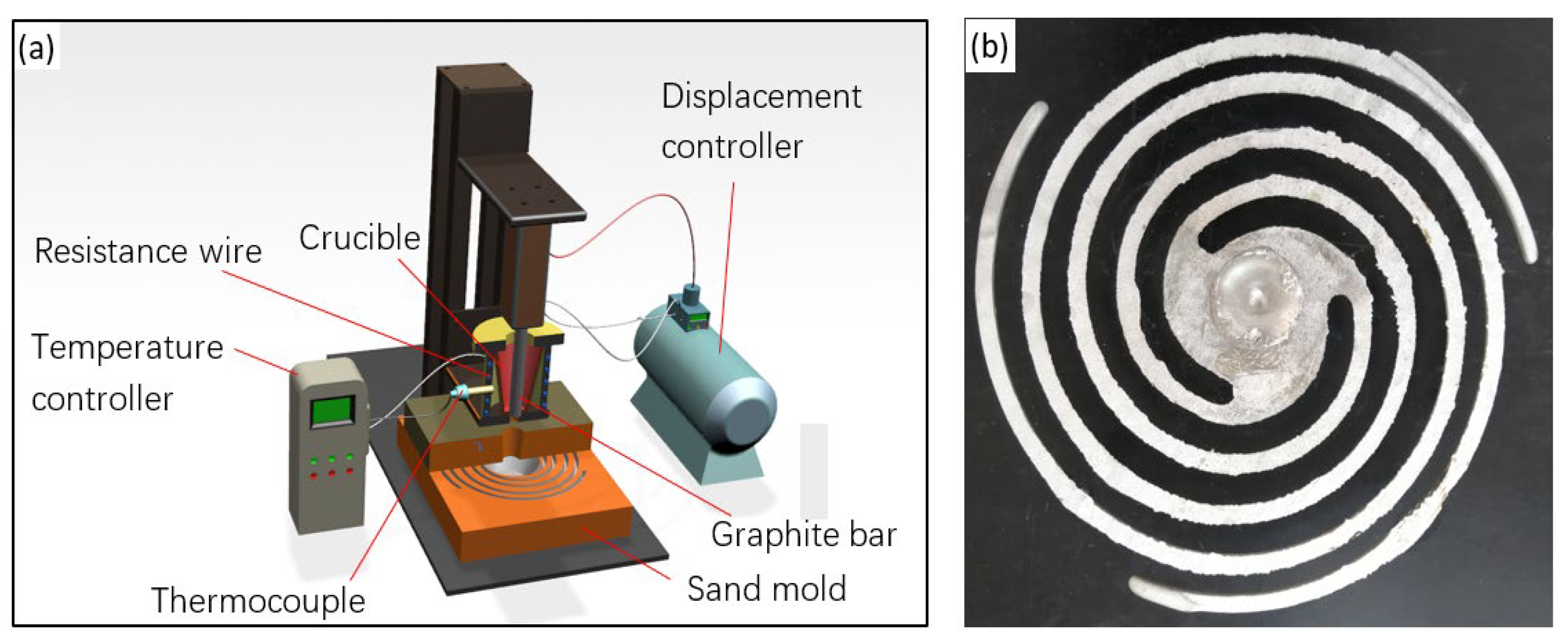 Materials 14 06169 g001 550