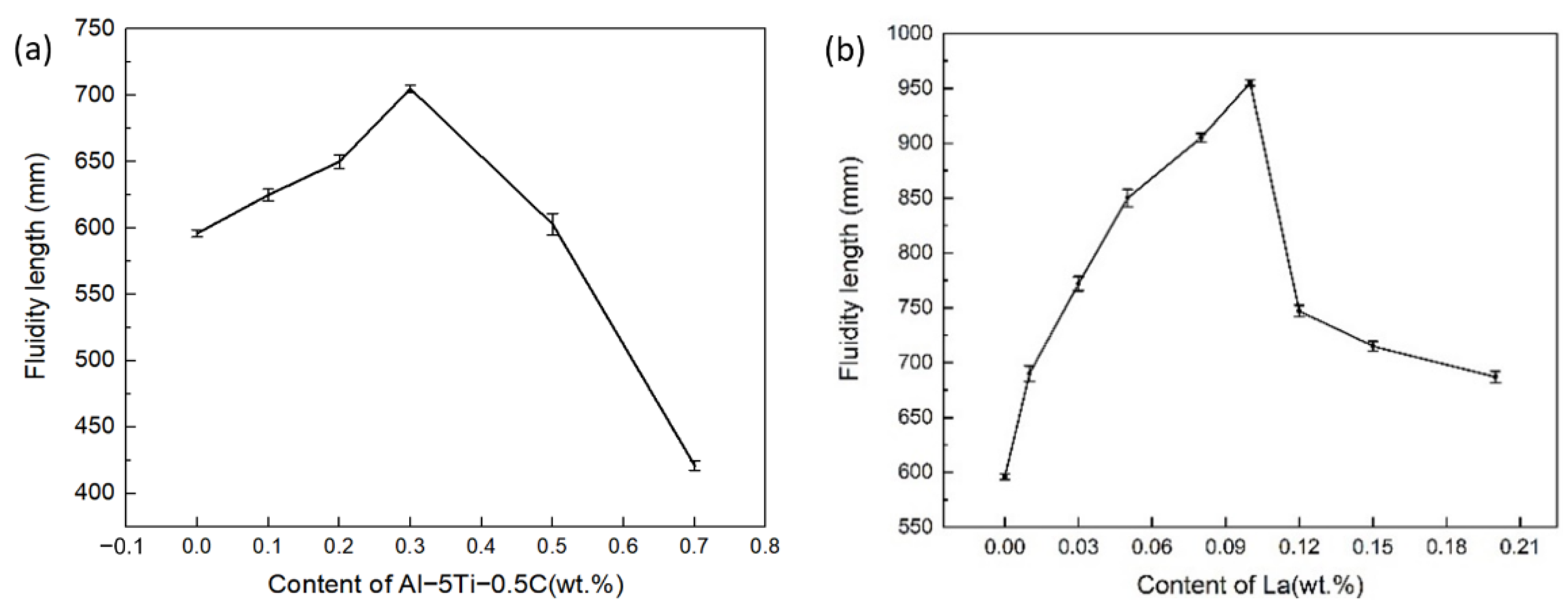 Materials 14 06169 g002 550