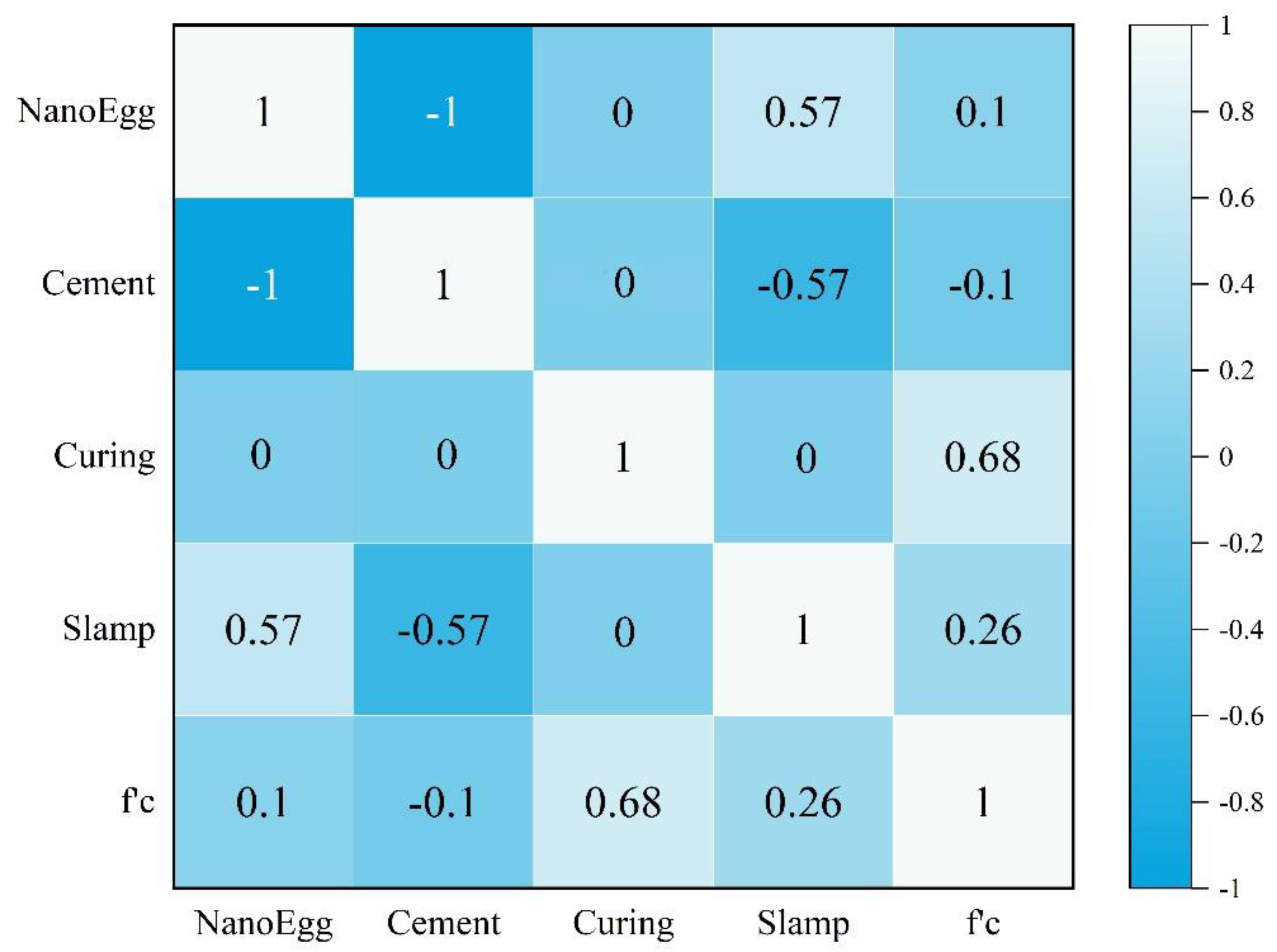Materials 14 06172 g005 Materials 14 06172 g005
