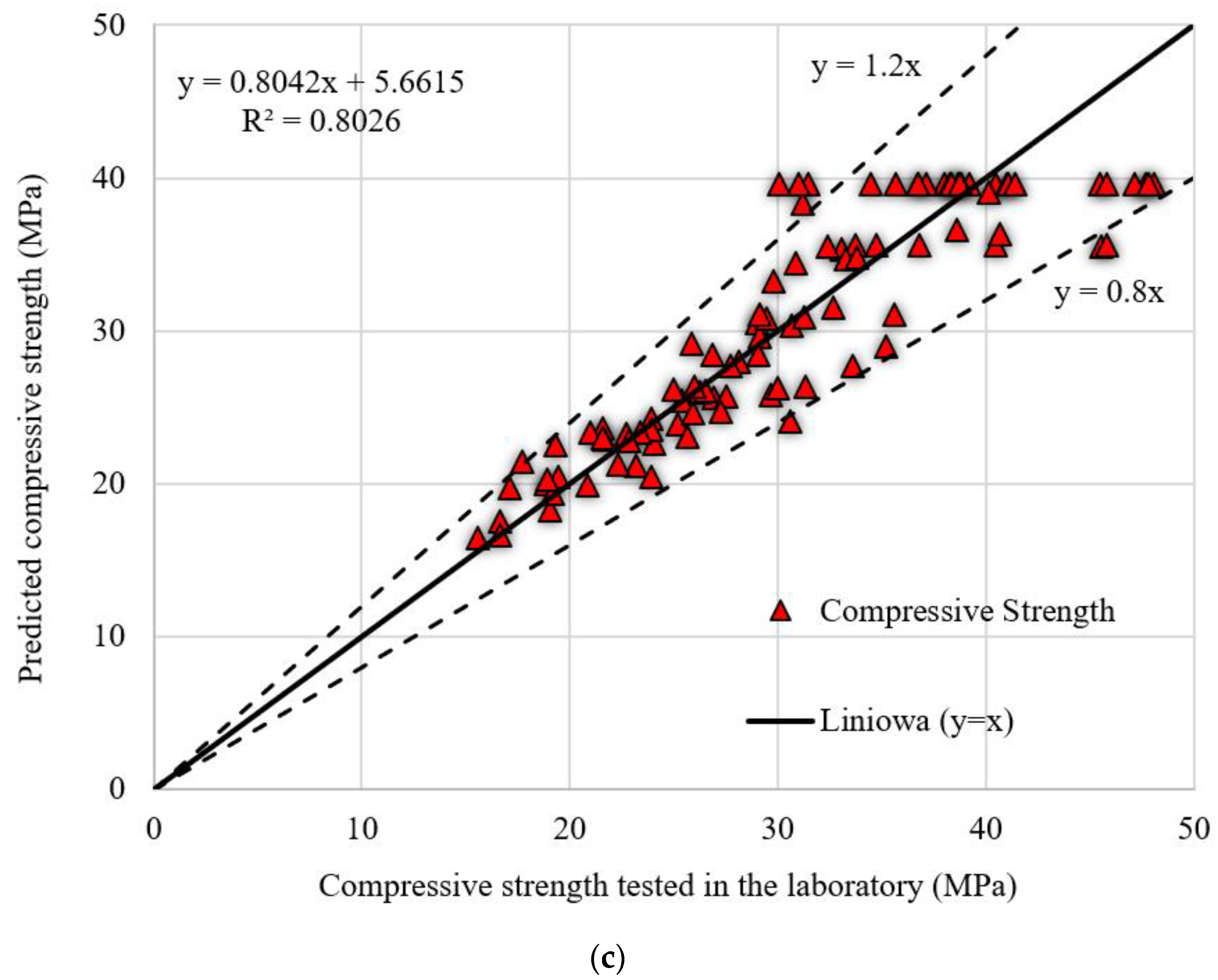Materials 14 06172 g008b Materials 14 06172 g008b