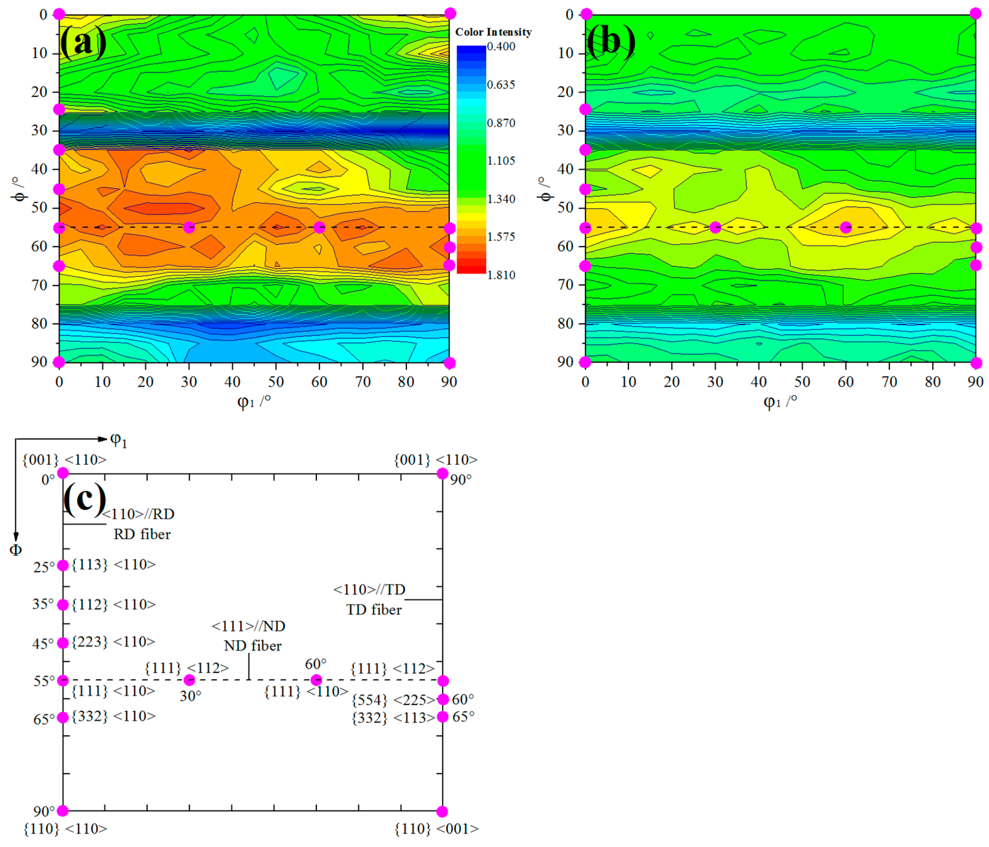 Materials 14 06174 g009 550