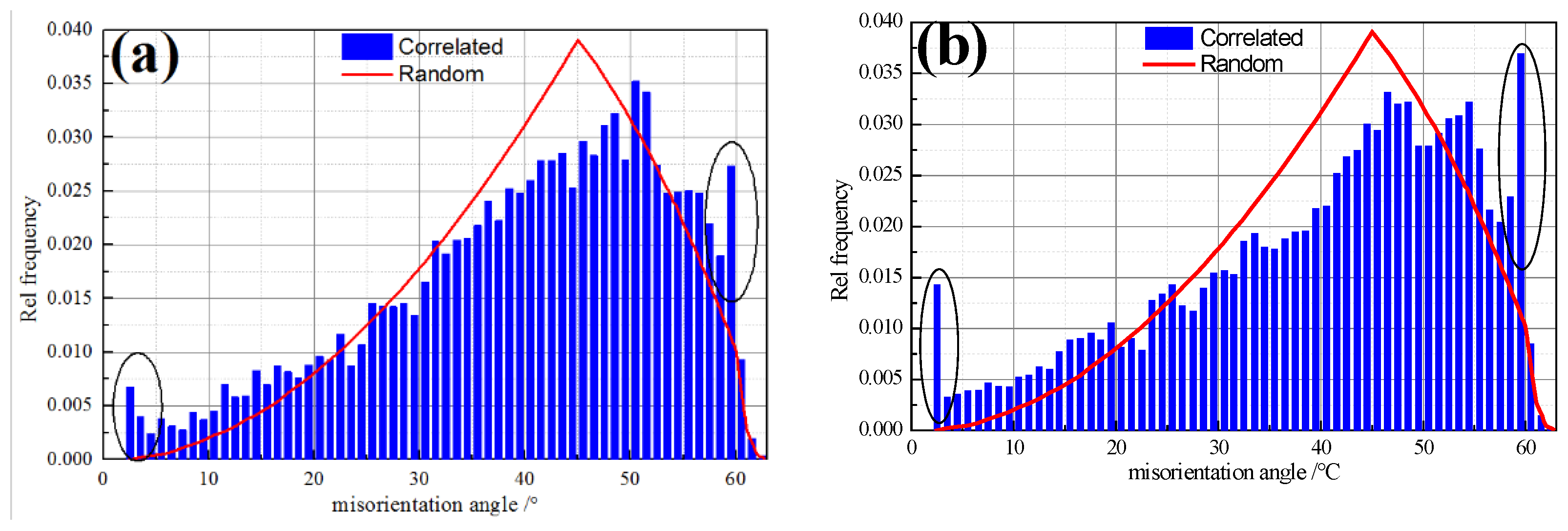 Materials 14 06174 g013 550