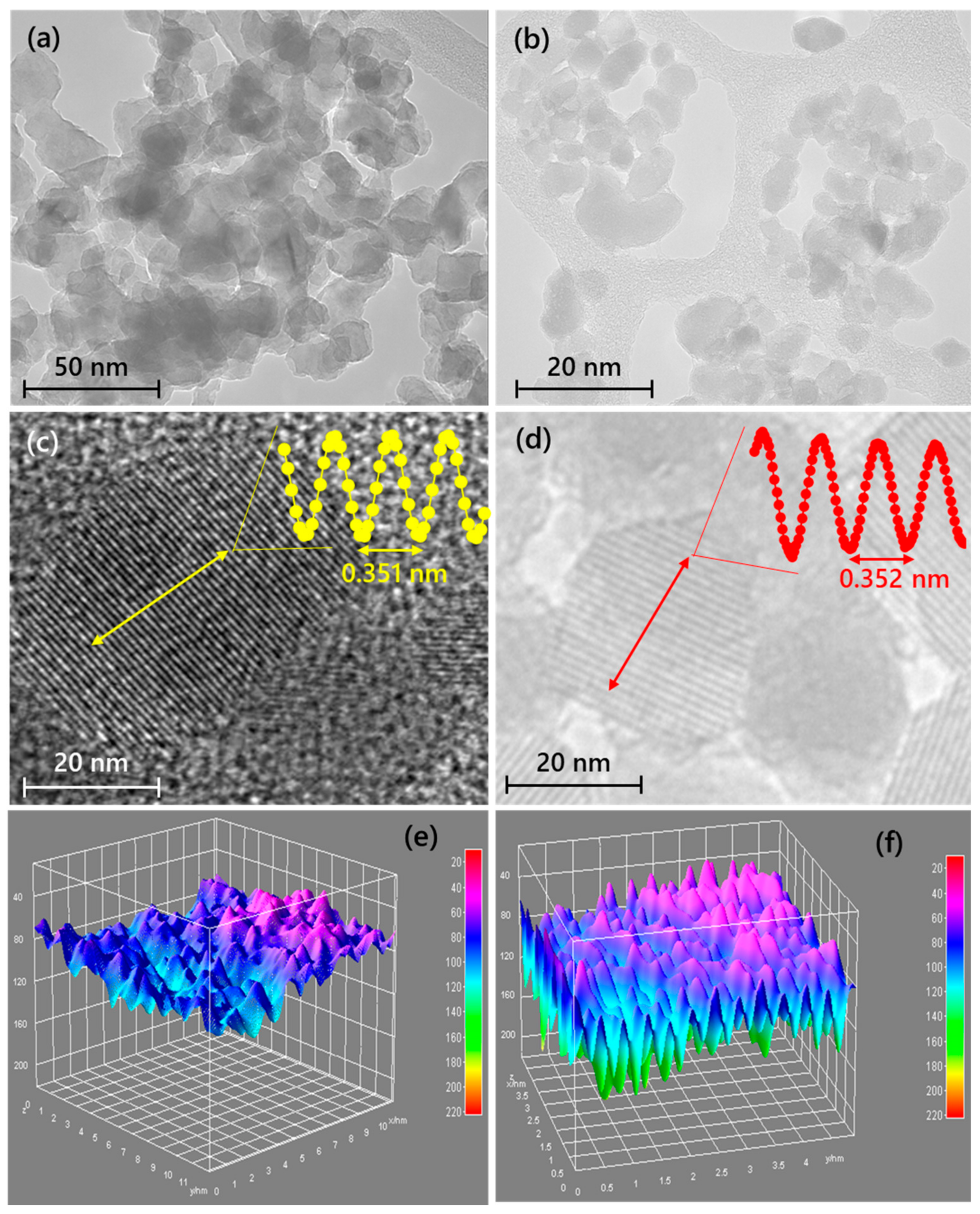 Materials 14 06175 g004 550