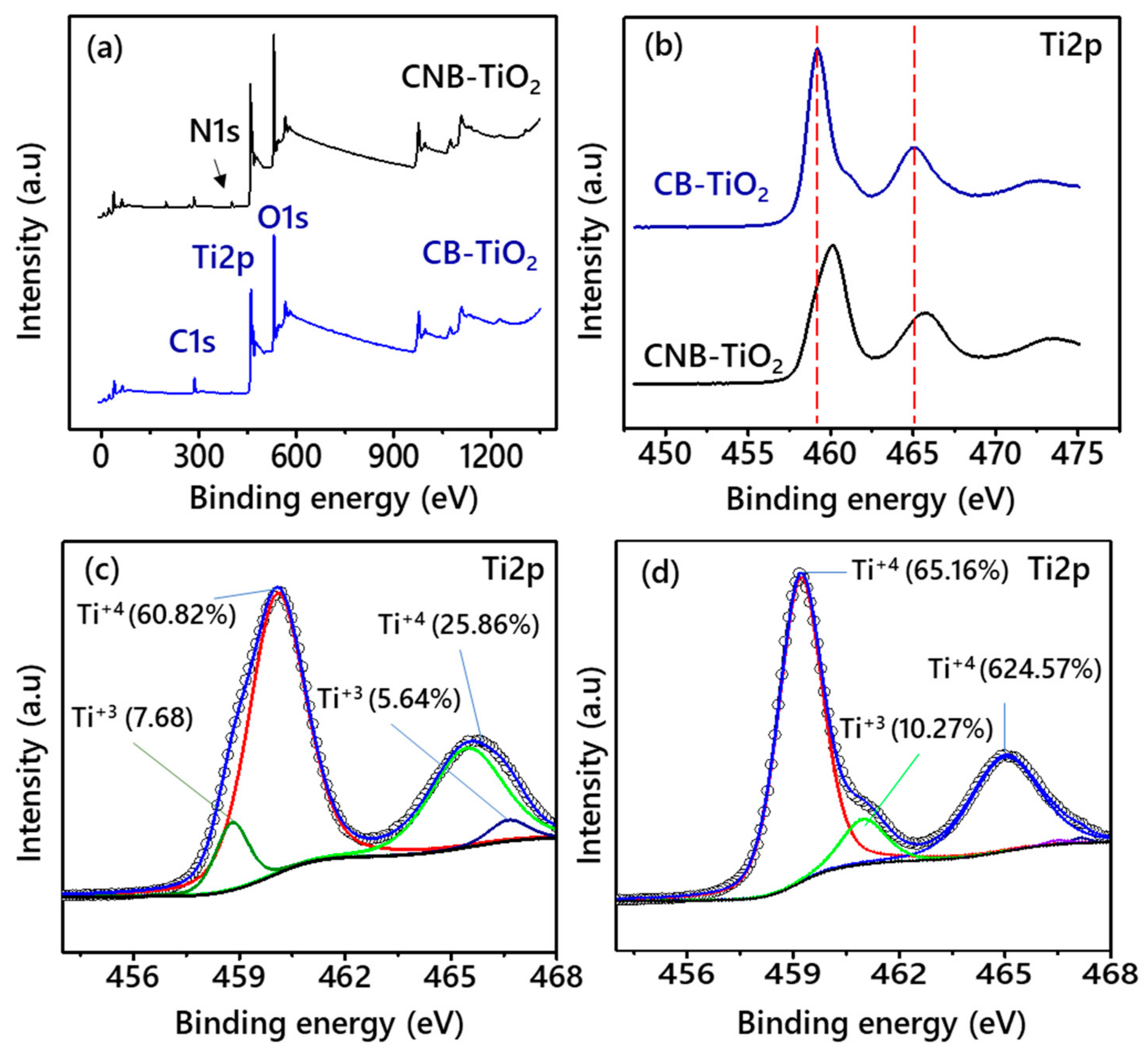 Materials 14 06175 g005 550