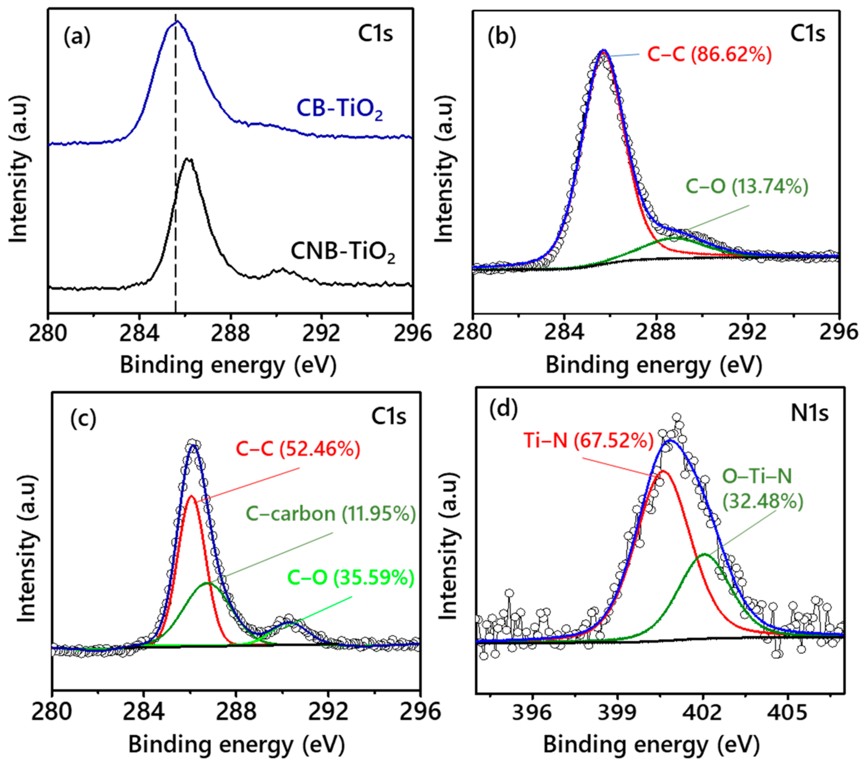 Materials 14 06175 g007 550