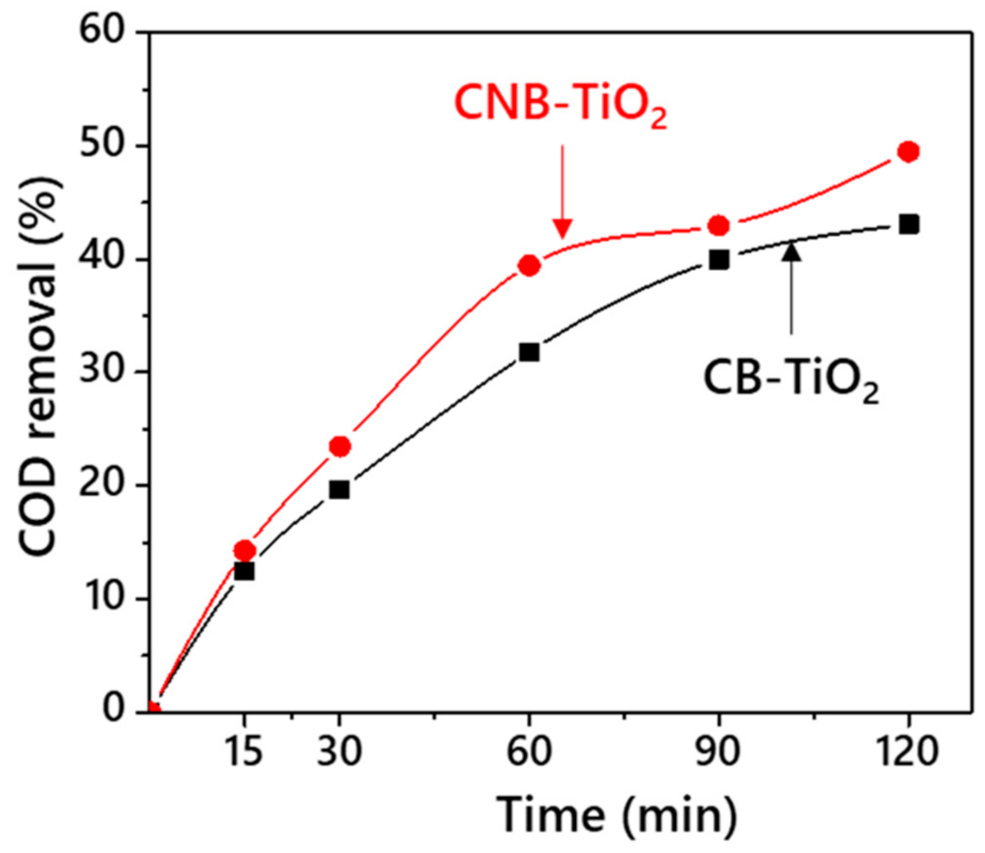 Materials 14 06175 g008 550