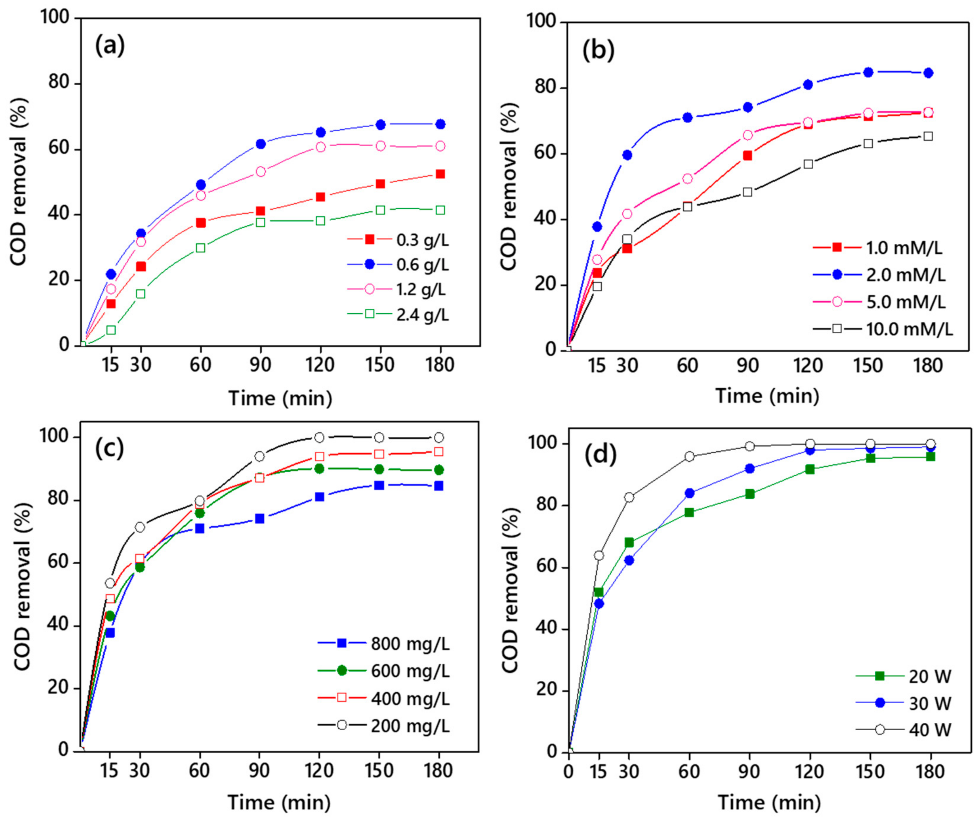 Materials 14 06175 g009 550