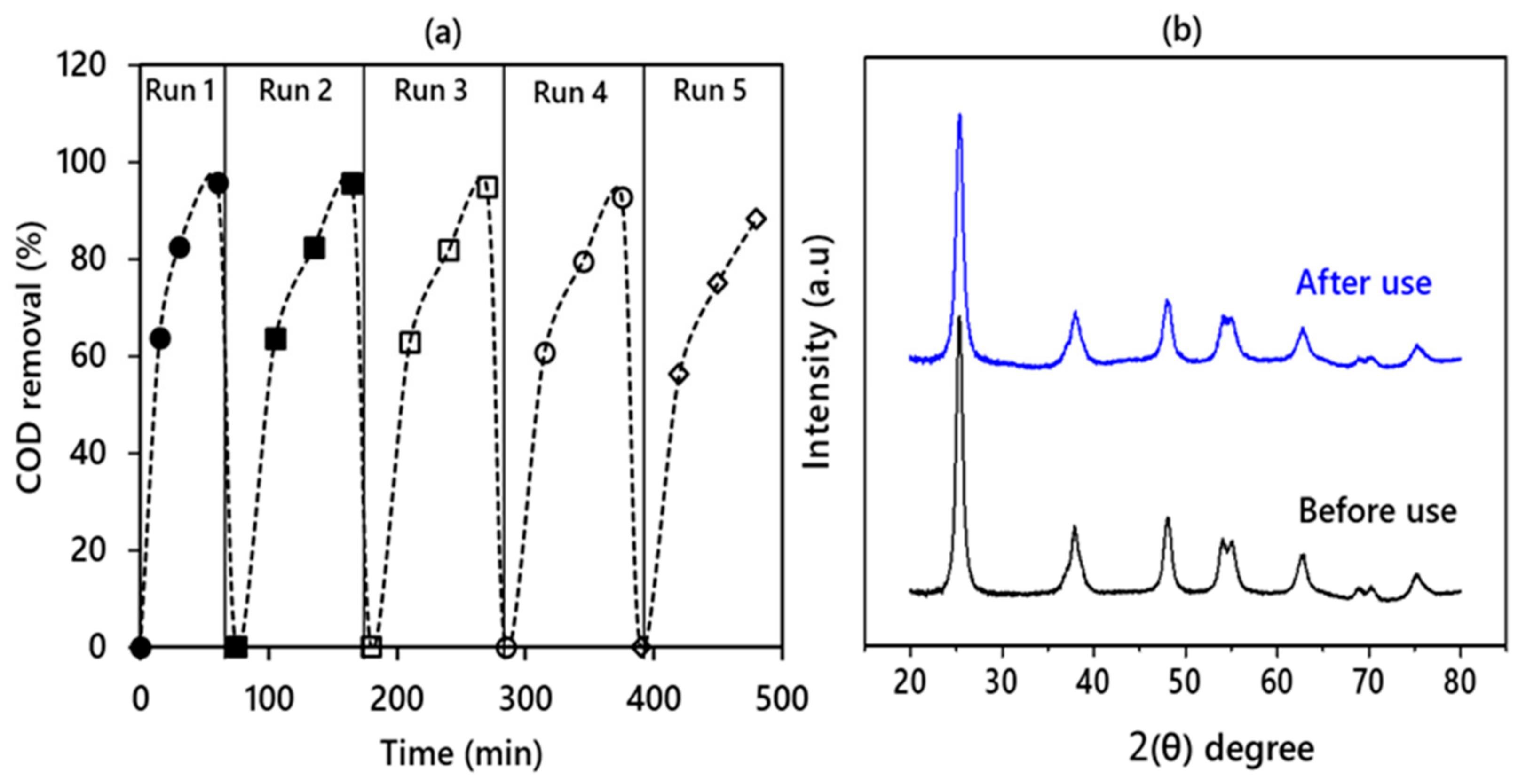 Materials 14 06175 g011 550