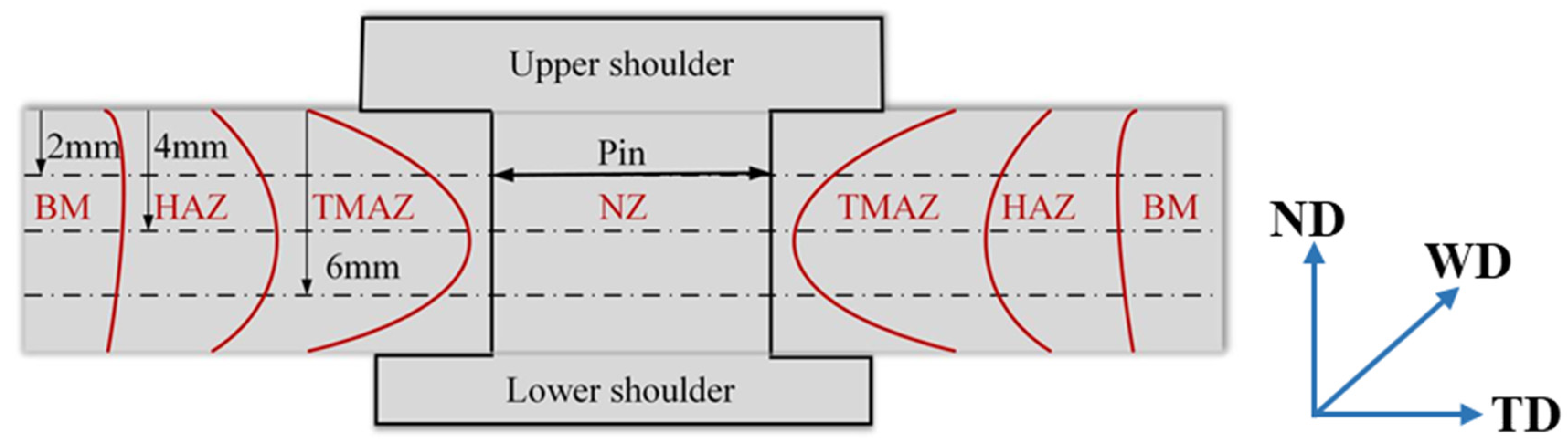 Materials 14 06178 g002
