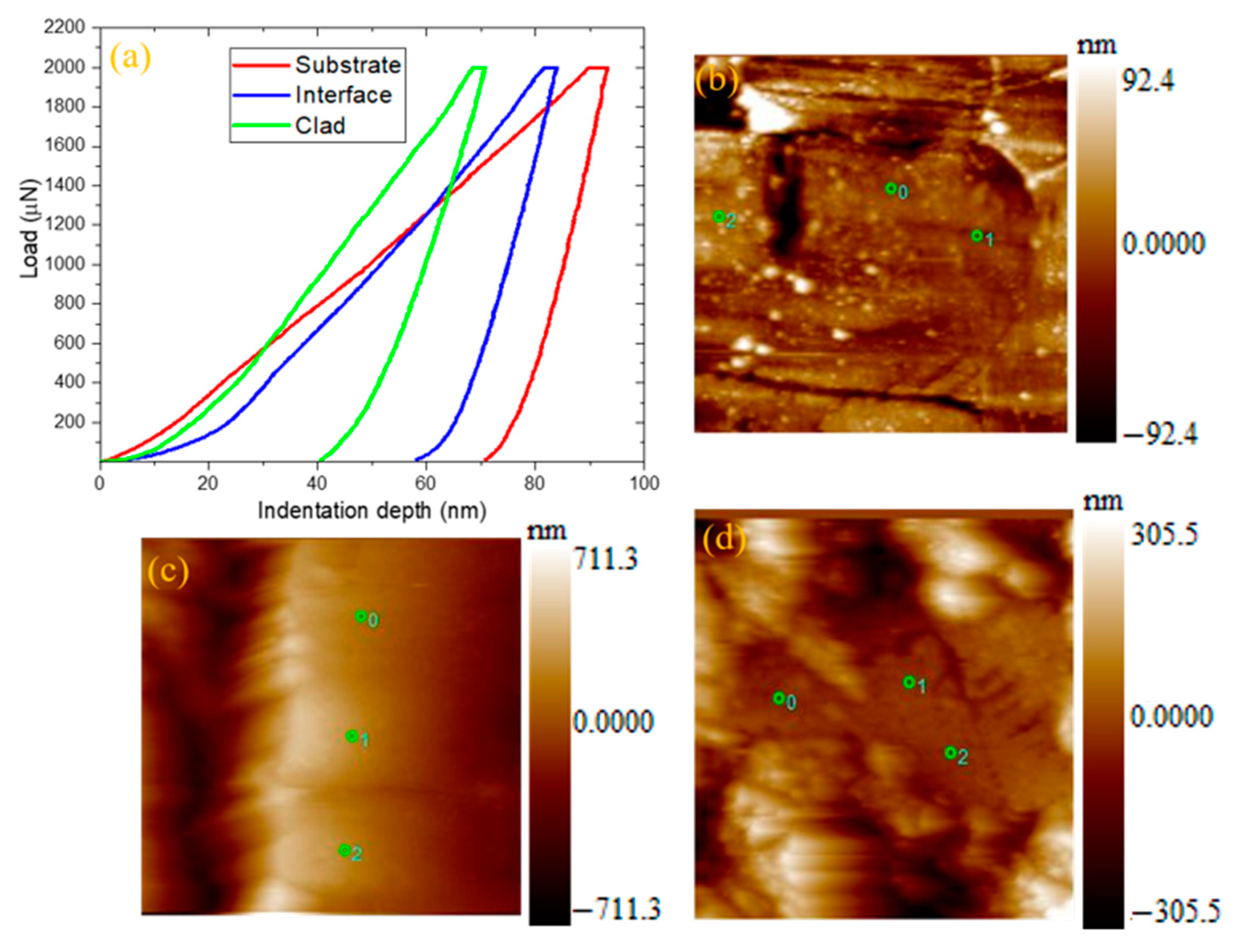Materials 14 06183 g005