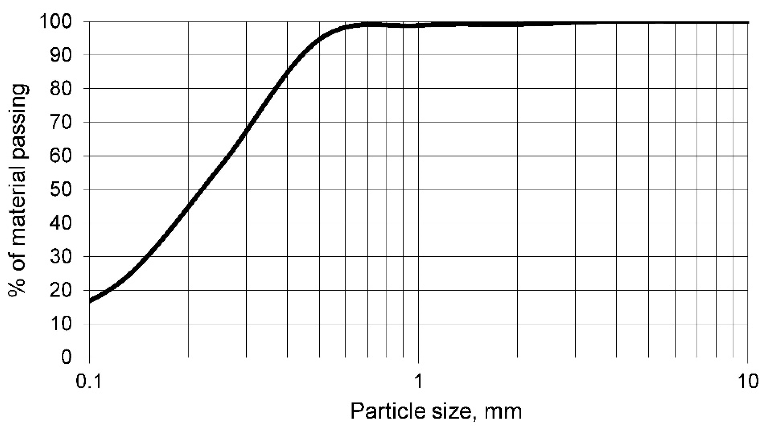 Materials 14 06184 g001 550