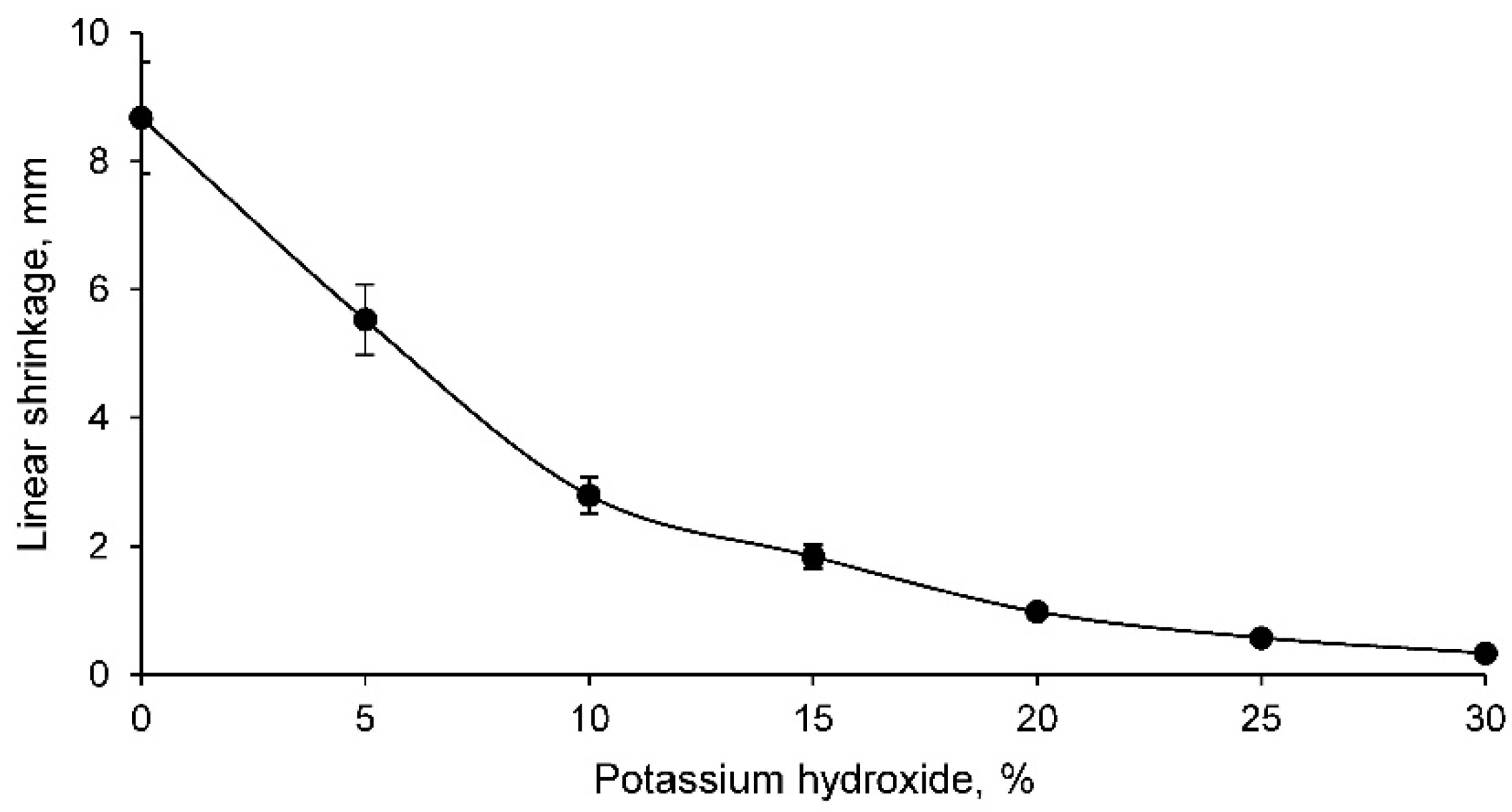 Materials 14 06184 g002 550