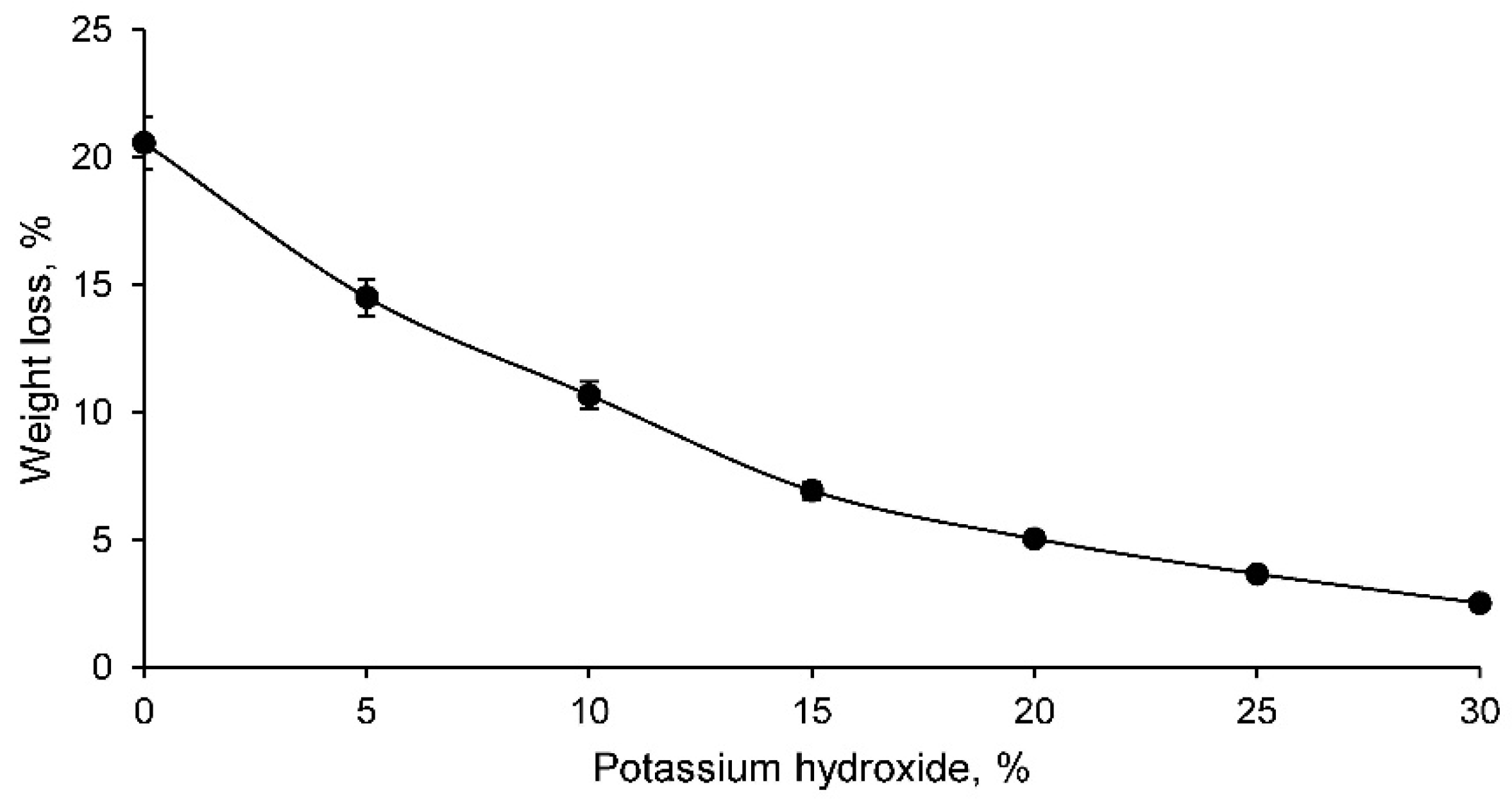 Materials 14 06184 g003 550