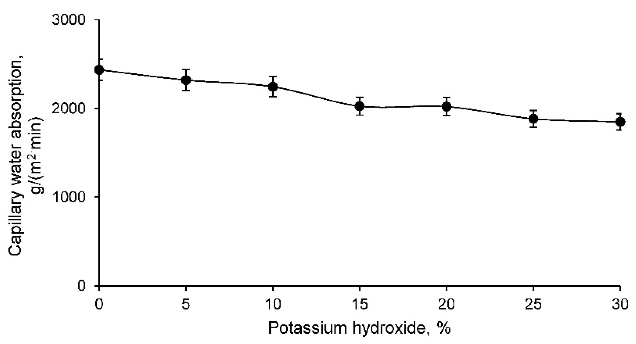 Materials 14 06184 g004 550