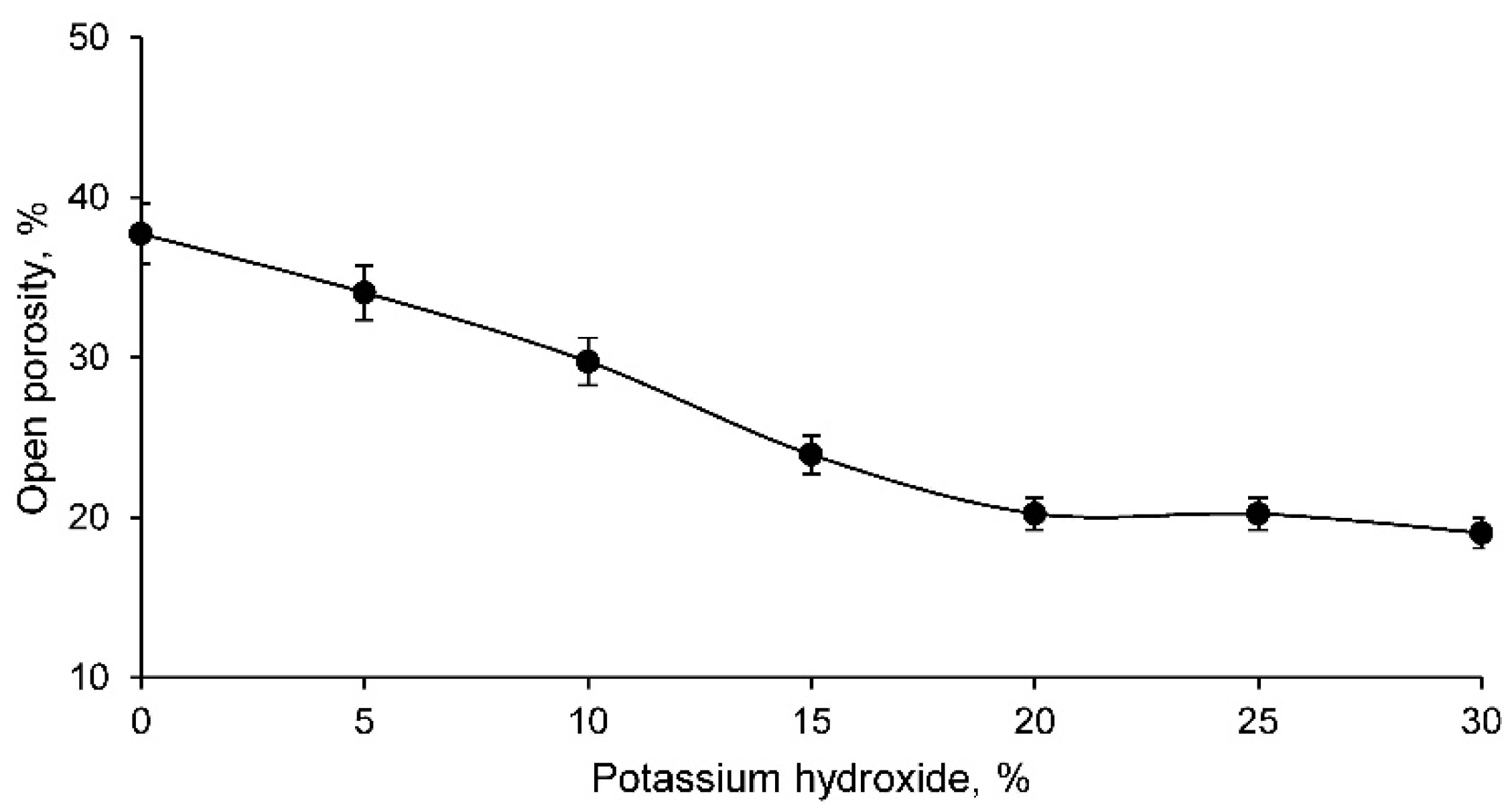 Materials 14 06184 g006 550
