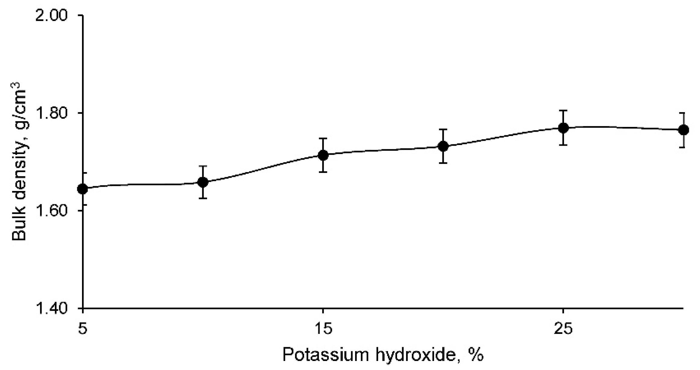 Materials 14 06184 g007 550