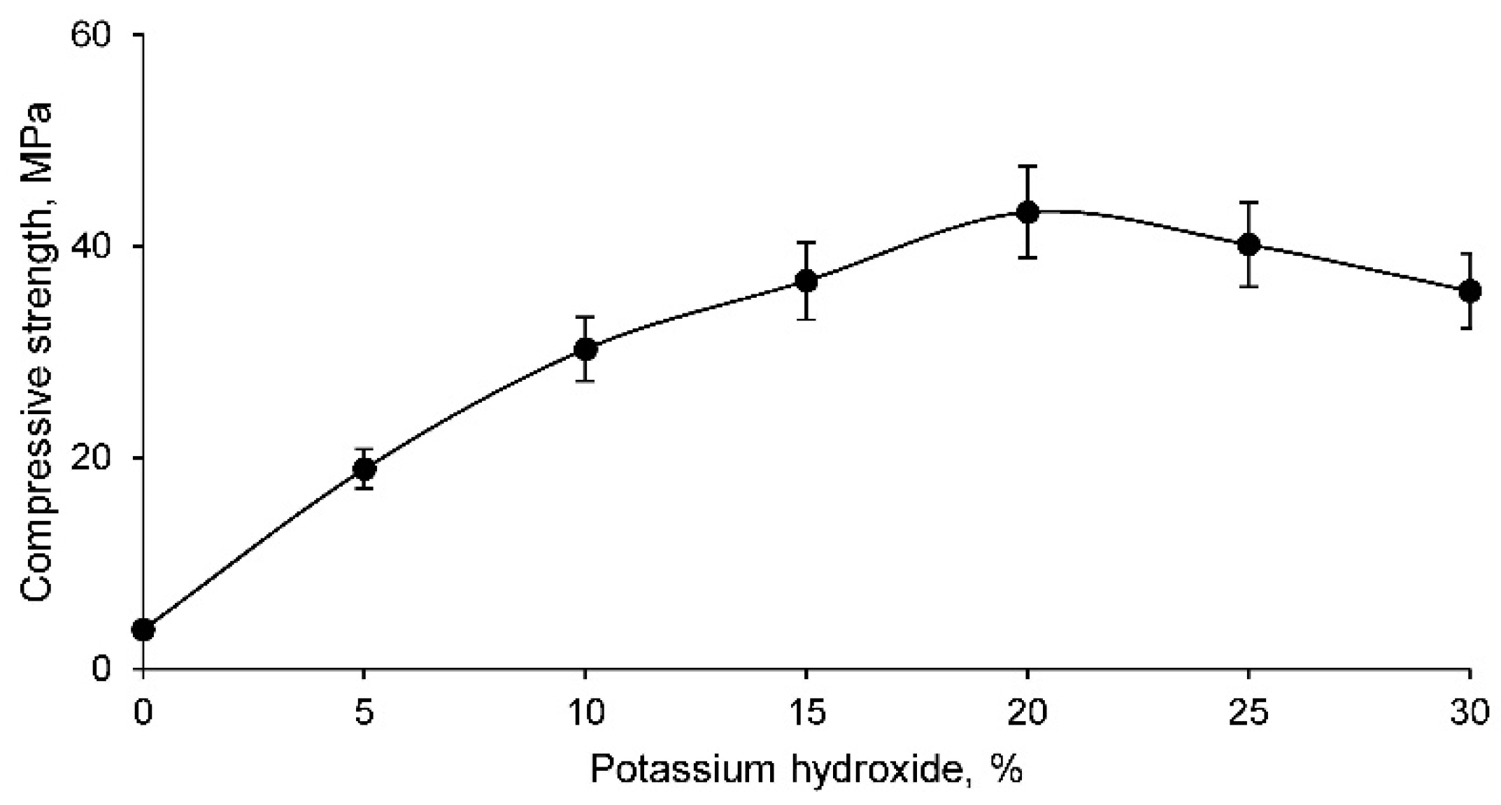 Materials 14 06184 g009 550