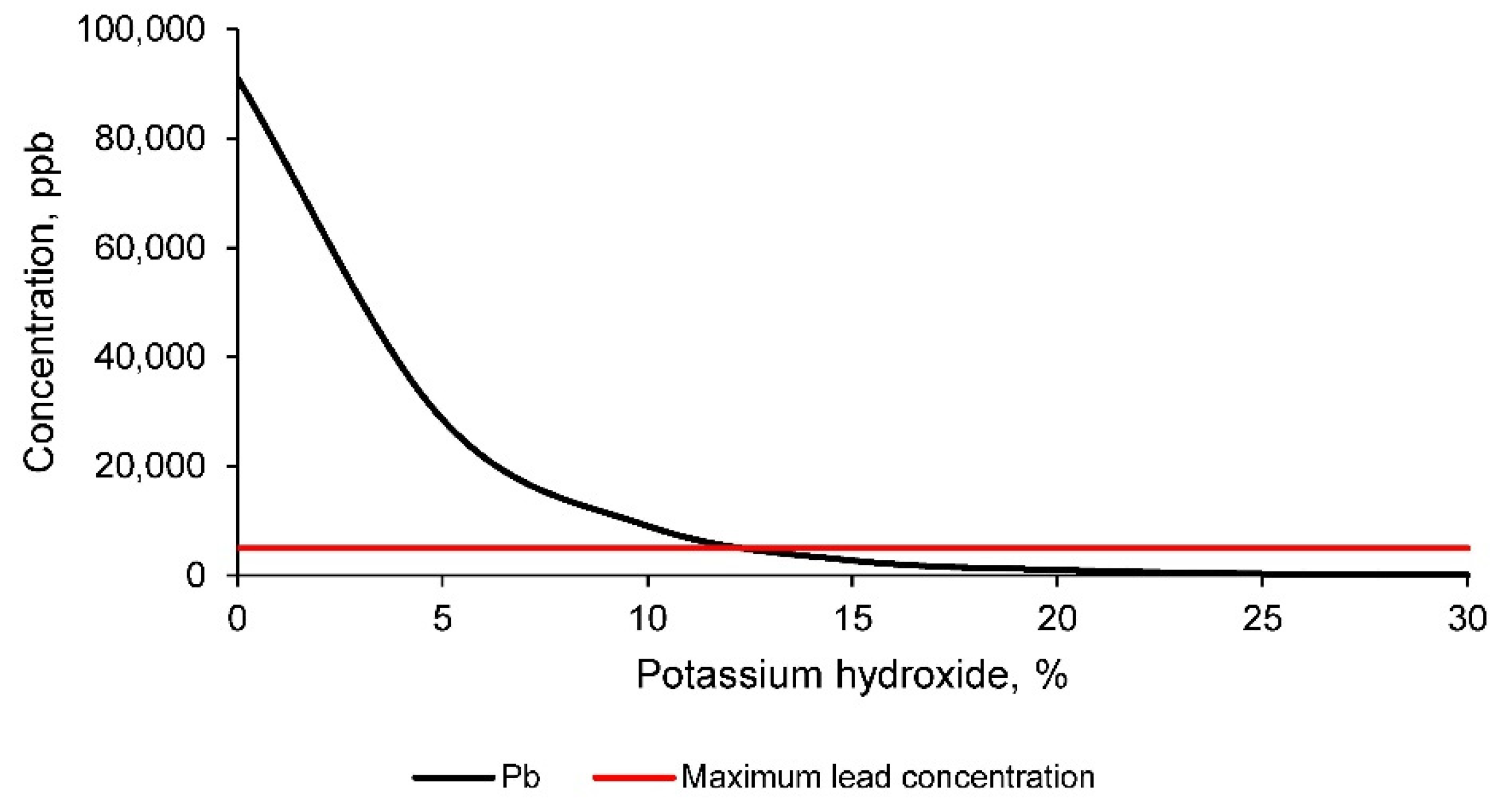 Materials 14 06184 g011 550