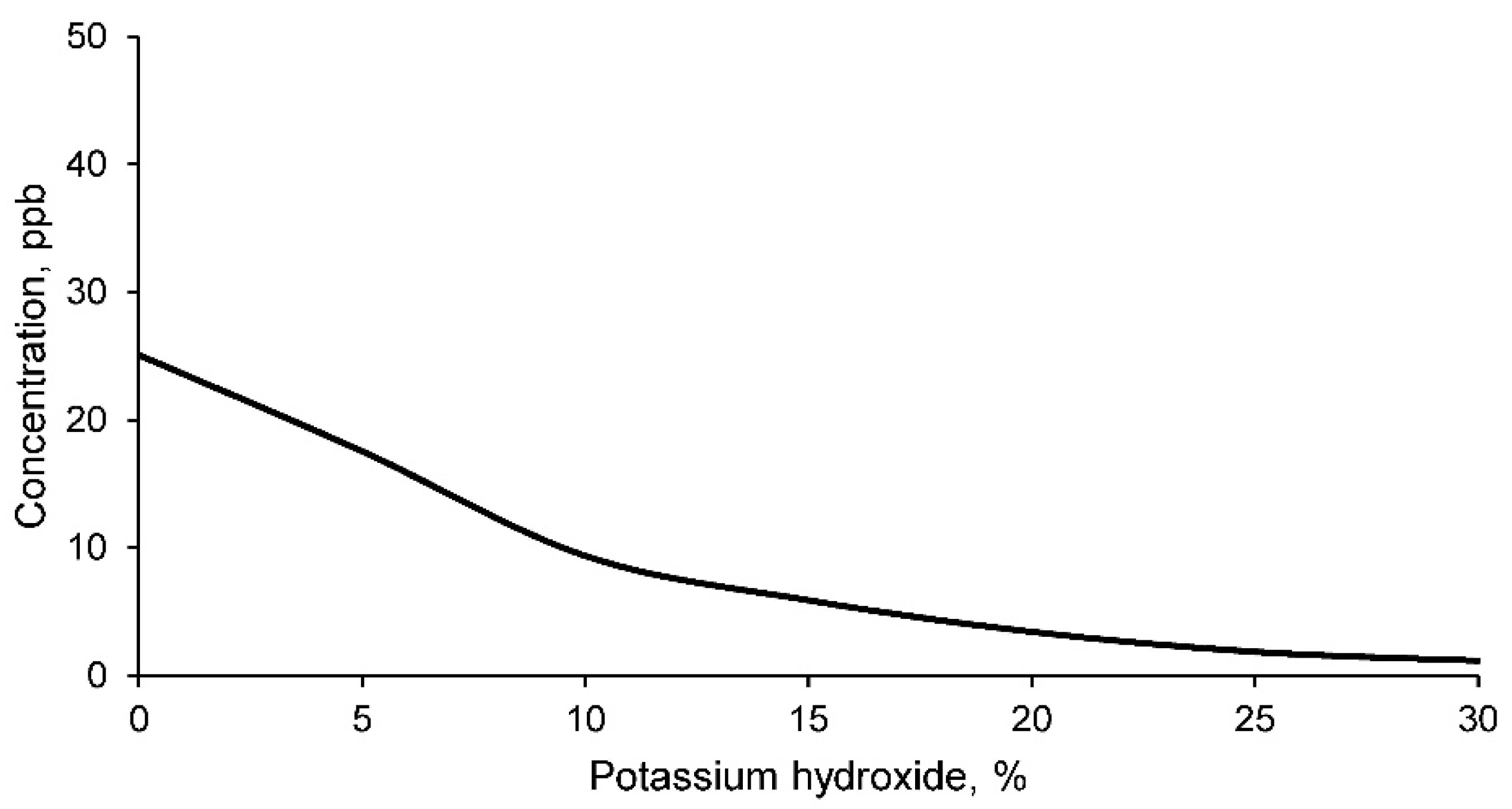 Materials 14 06184 g012 550