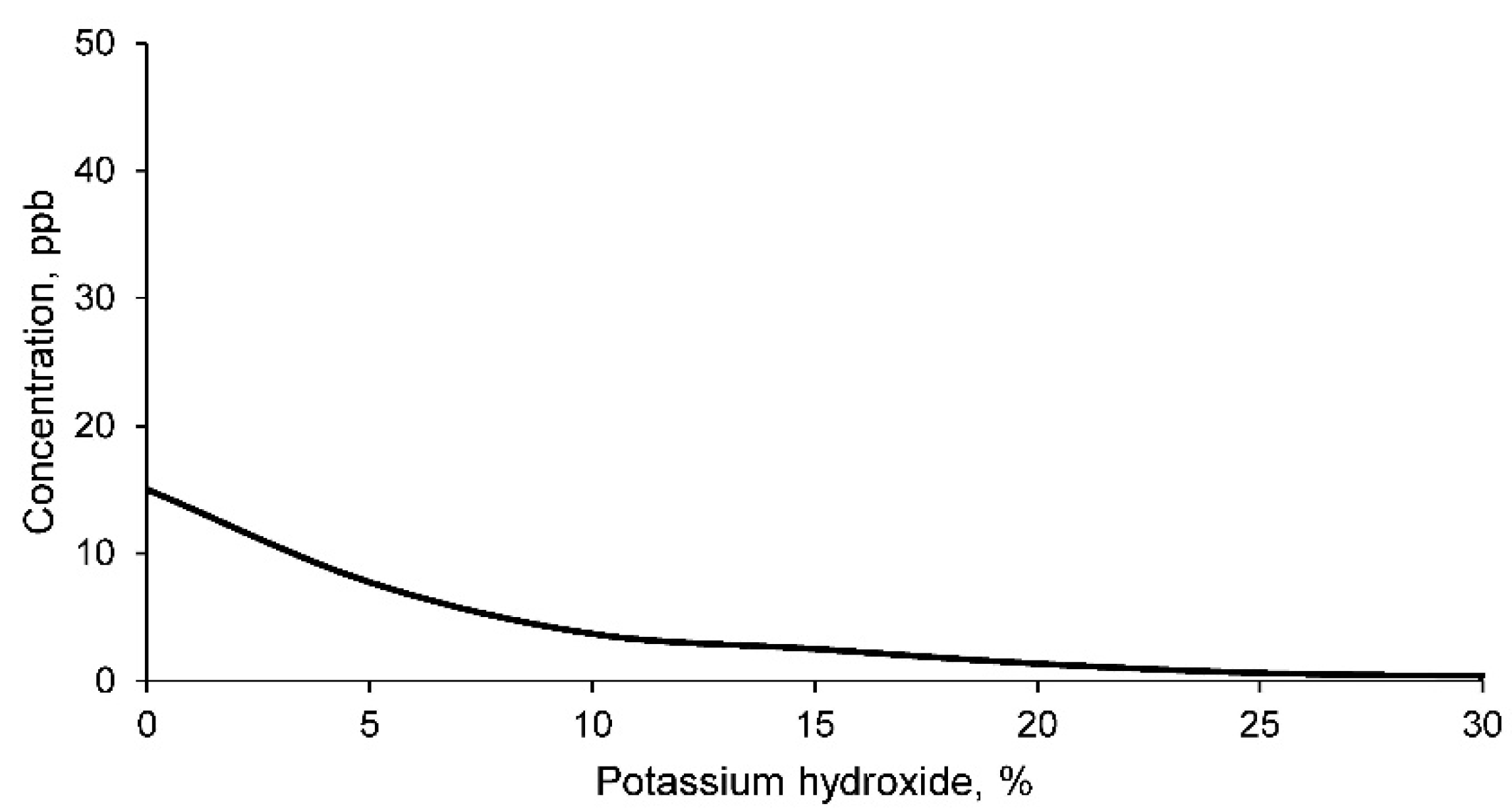 Materials 14 06184 g013 550